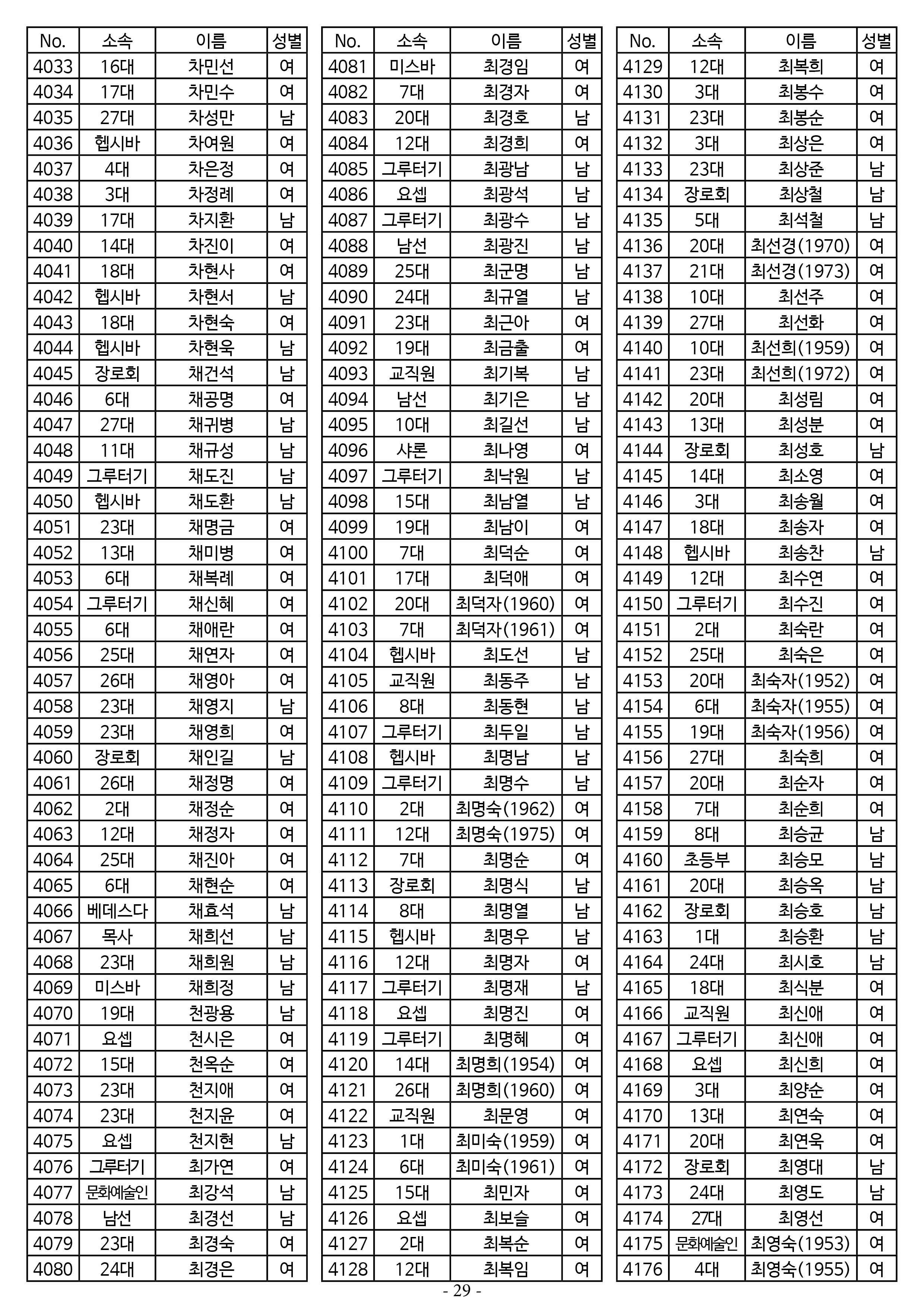 26년도 7월 공동의회 명부29.jpg