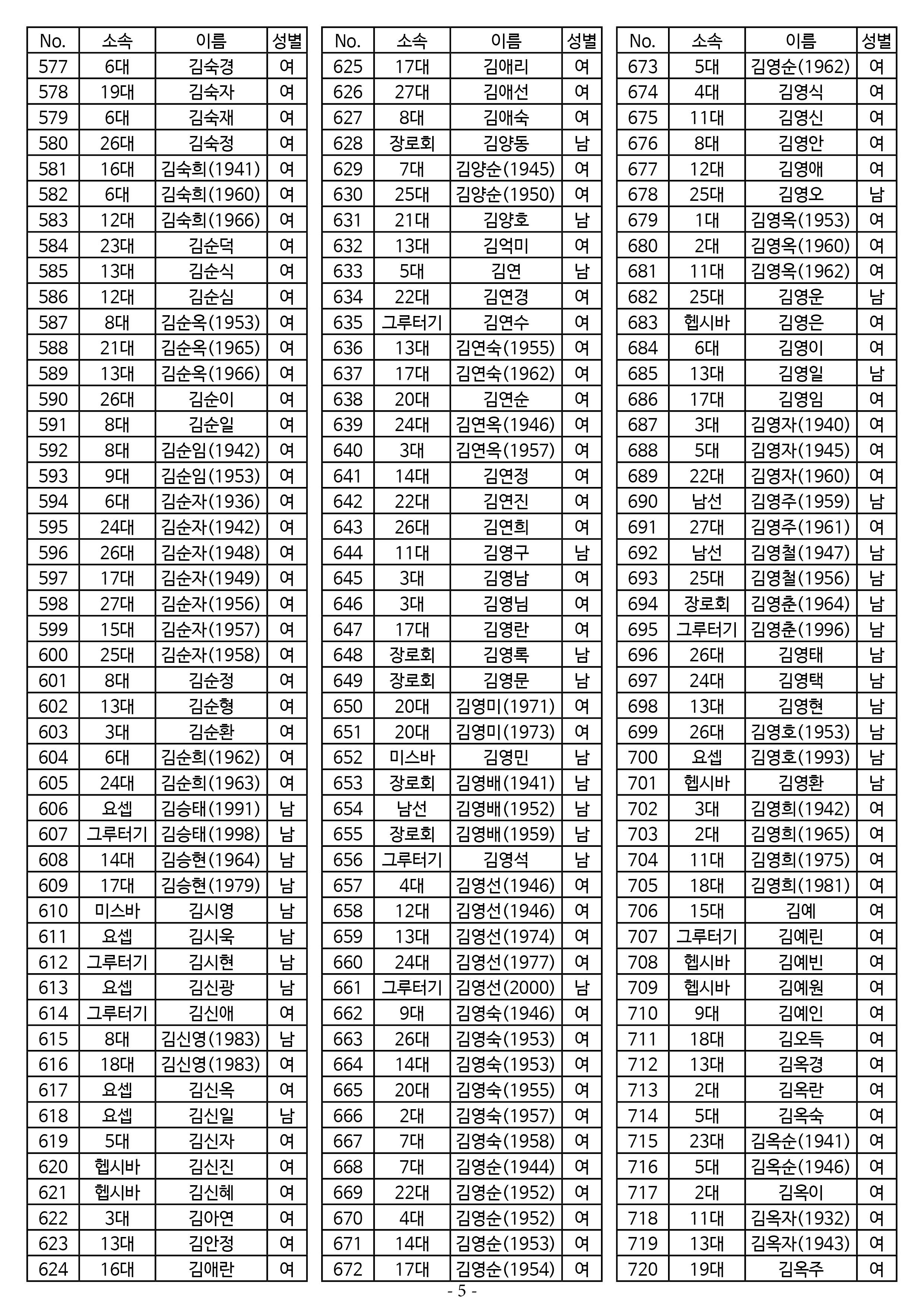 26년도 7월 공동의회 명부5.jpg