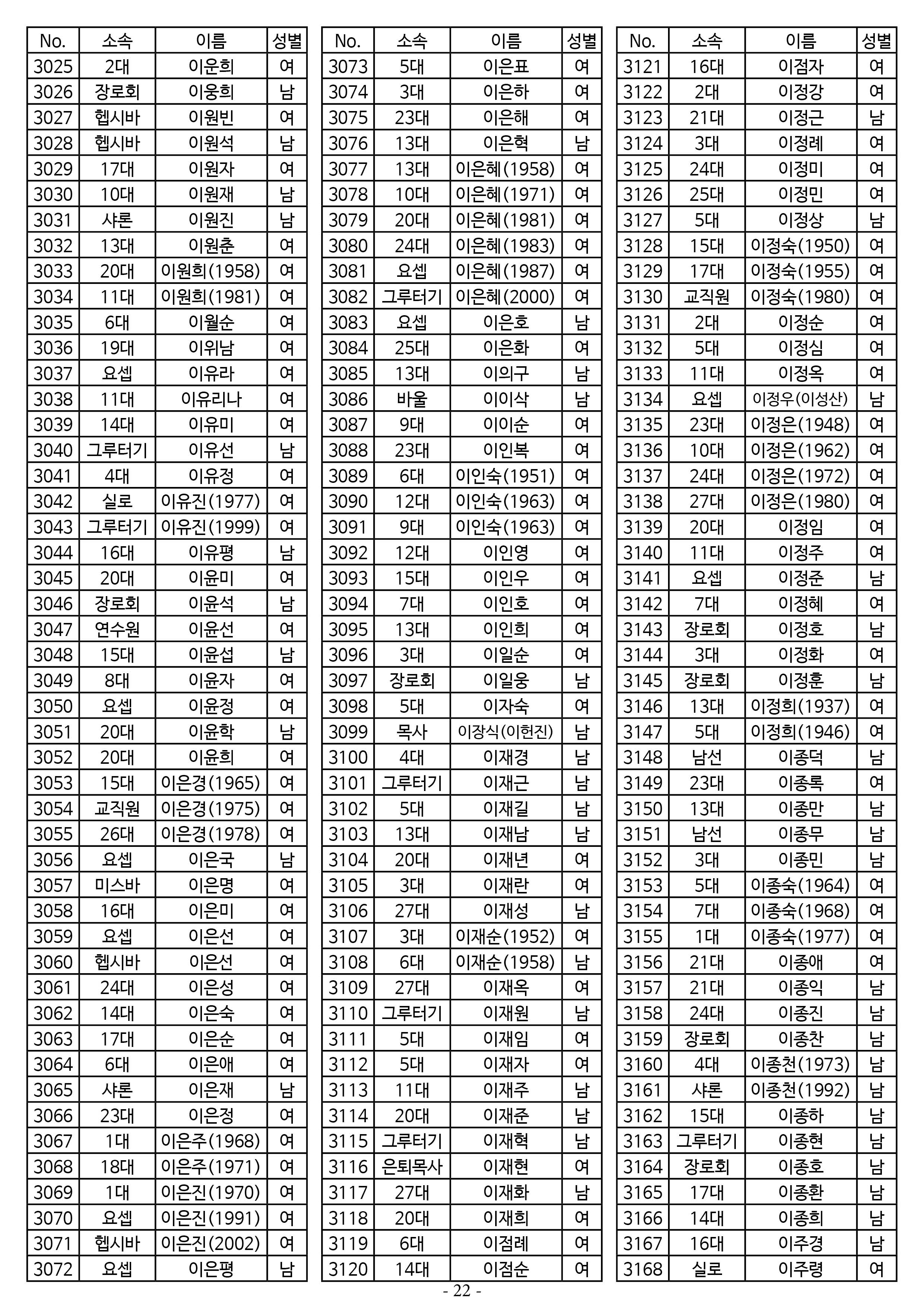 26년도 7월 공동의회 명부_2차 수정22.jpg