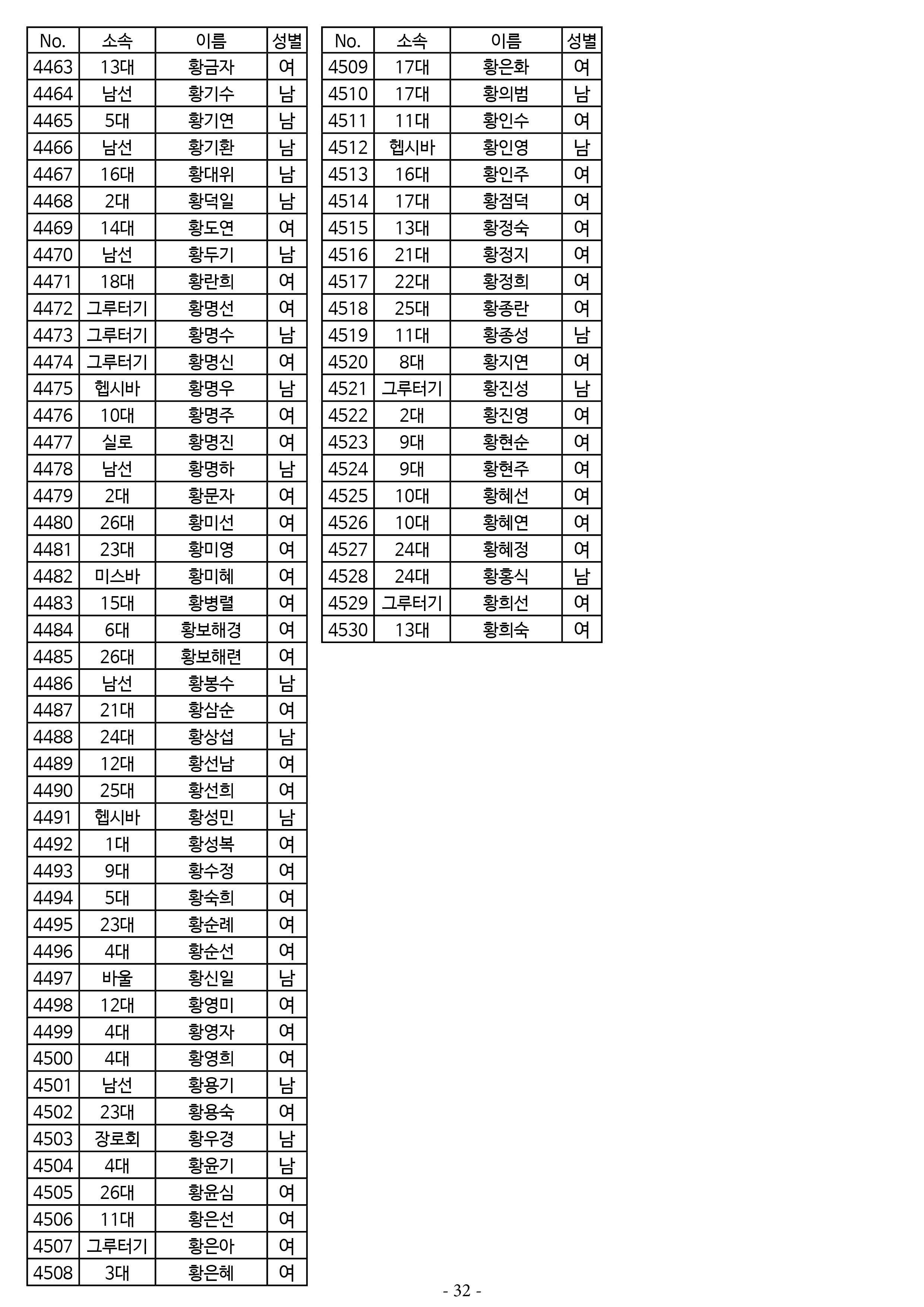 26년도 7월 공동의회 명부32.jpg