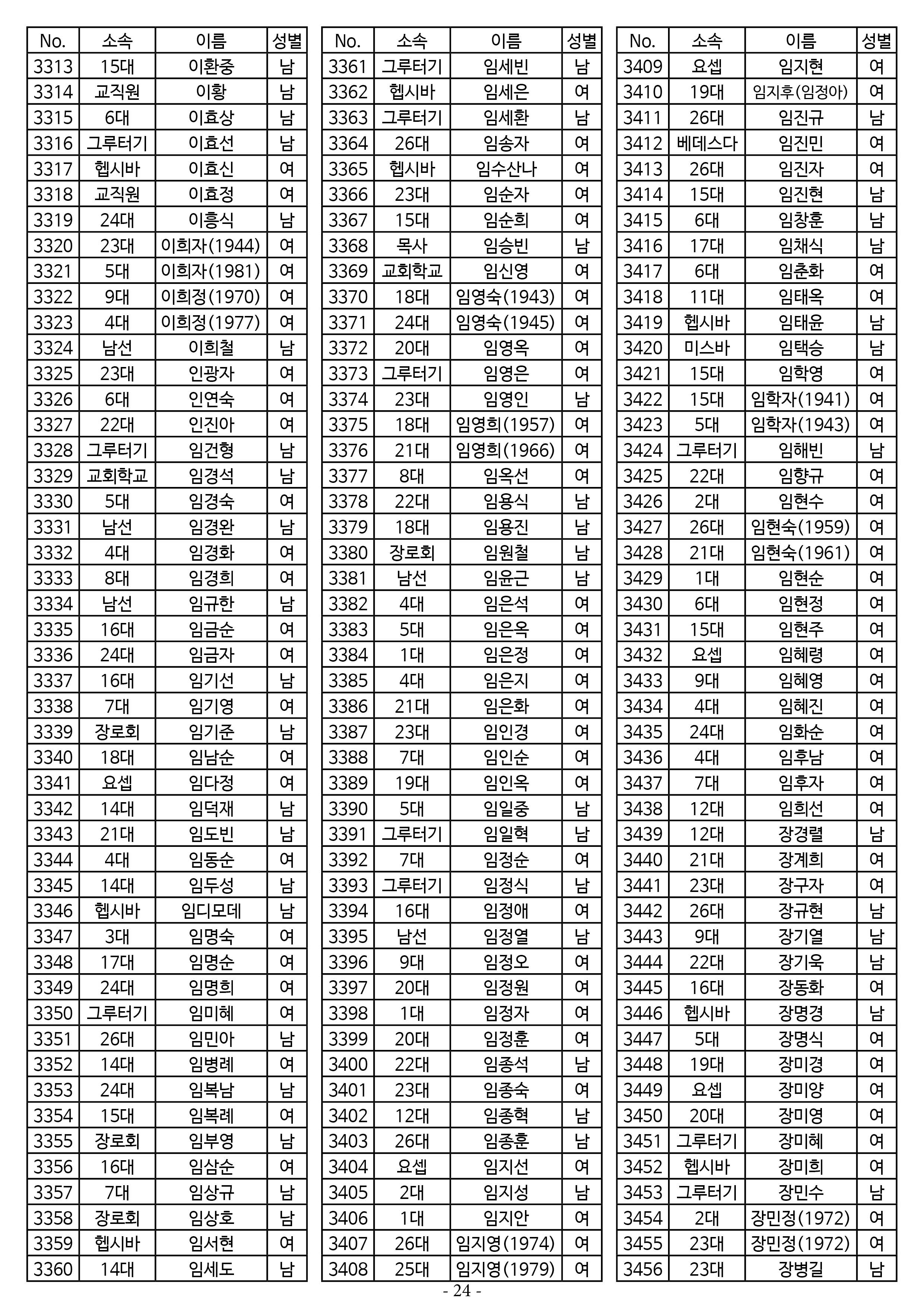 26년도 7월 공동의회 명부24.jpg
