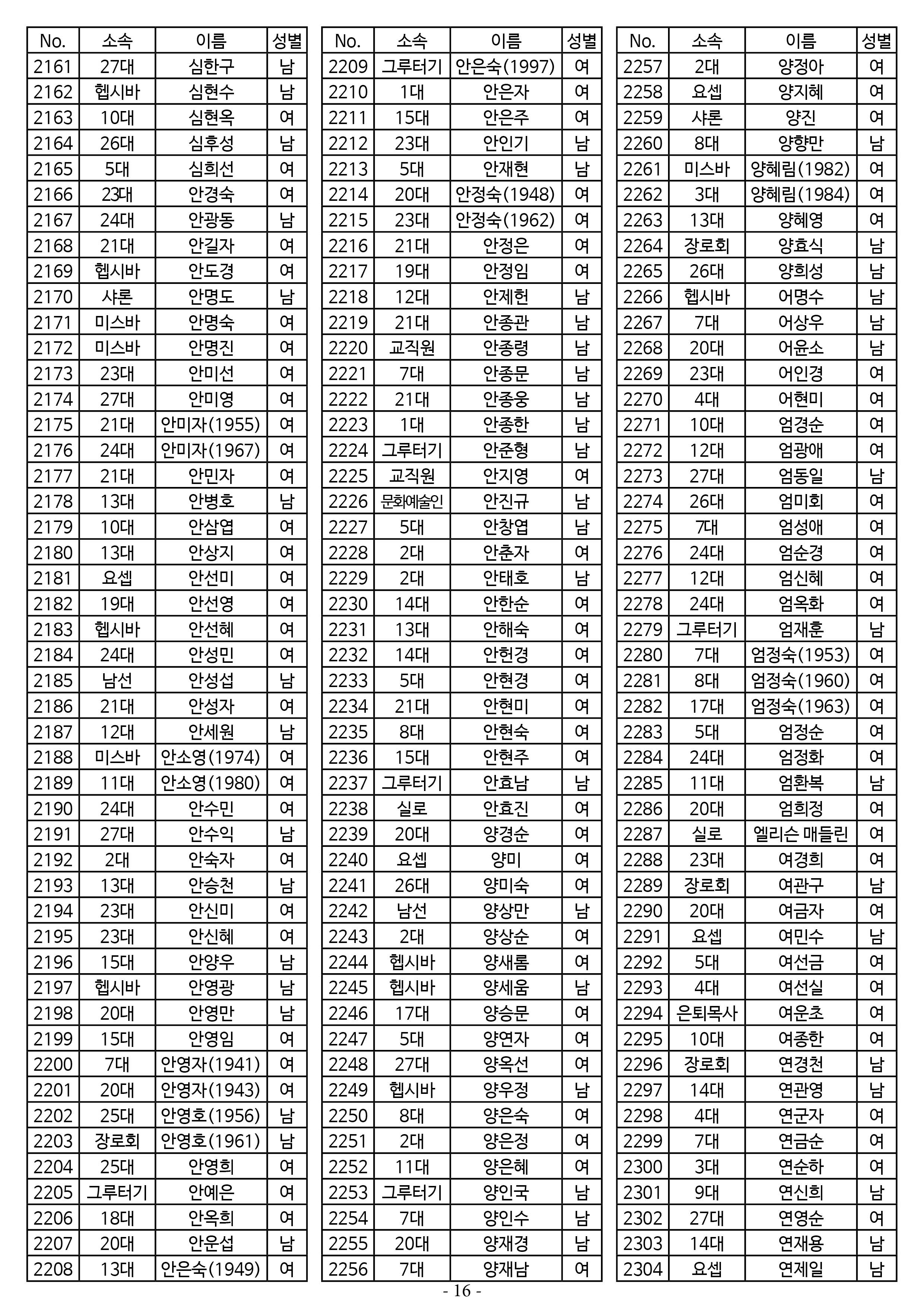 26년도 7월 공동의회 명부_2차 수정16.jpg