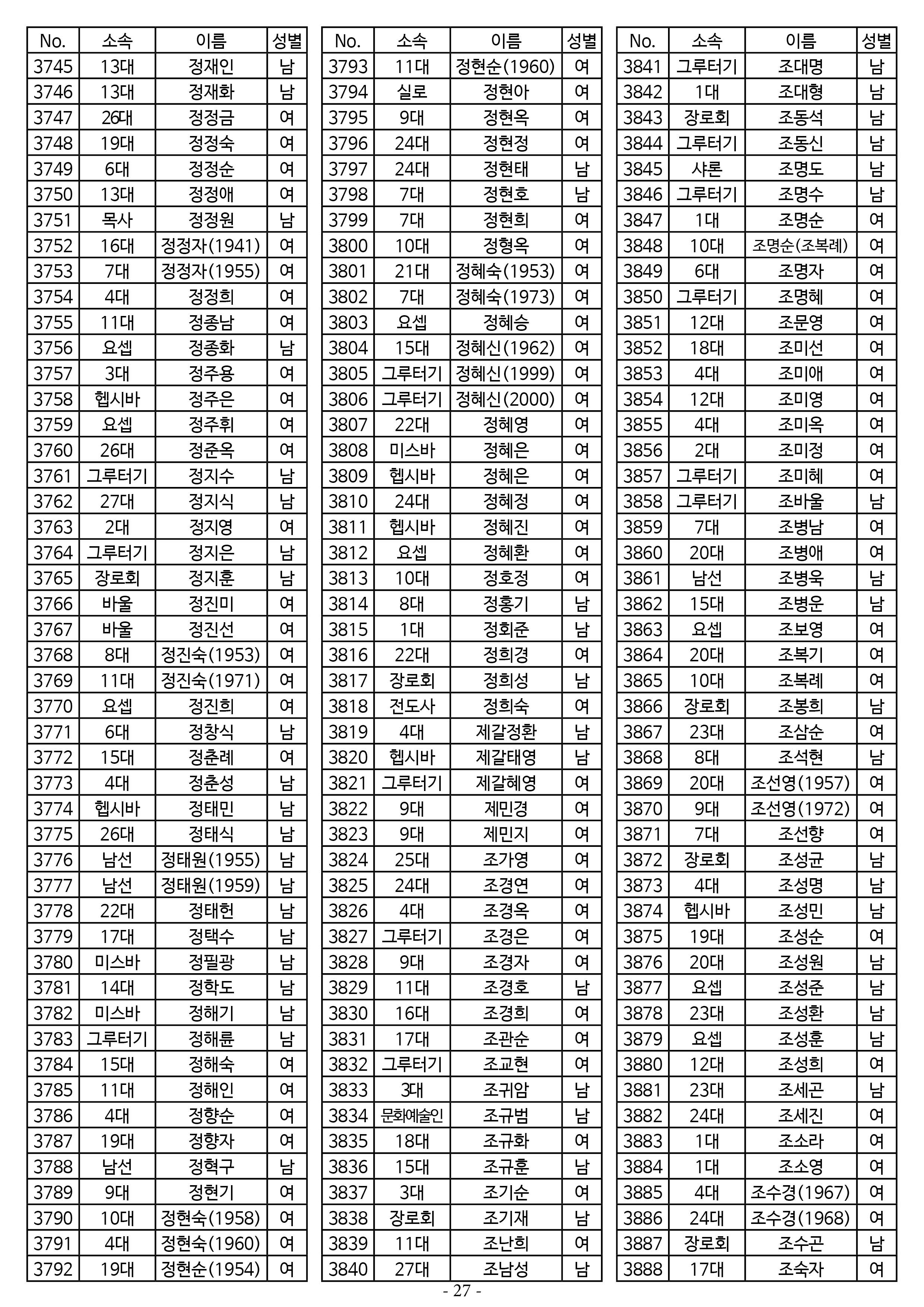 26년도 7월 공동의회 명부27.jpg