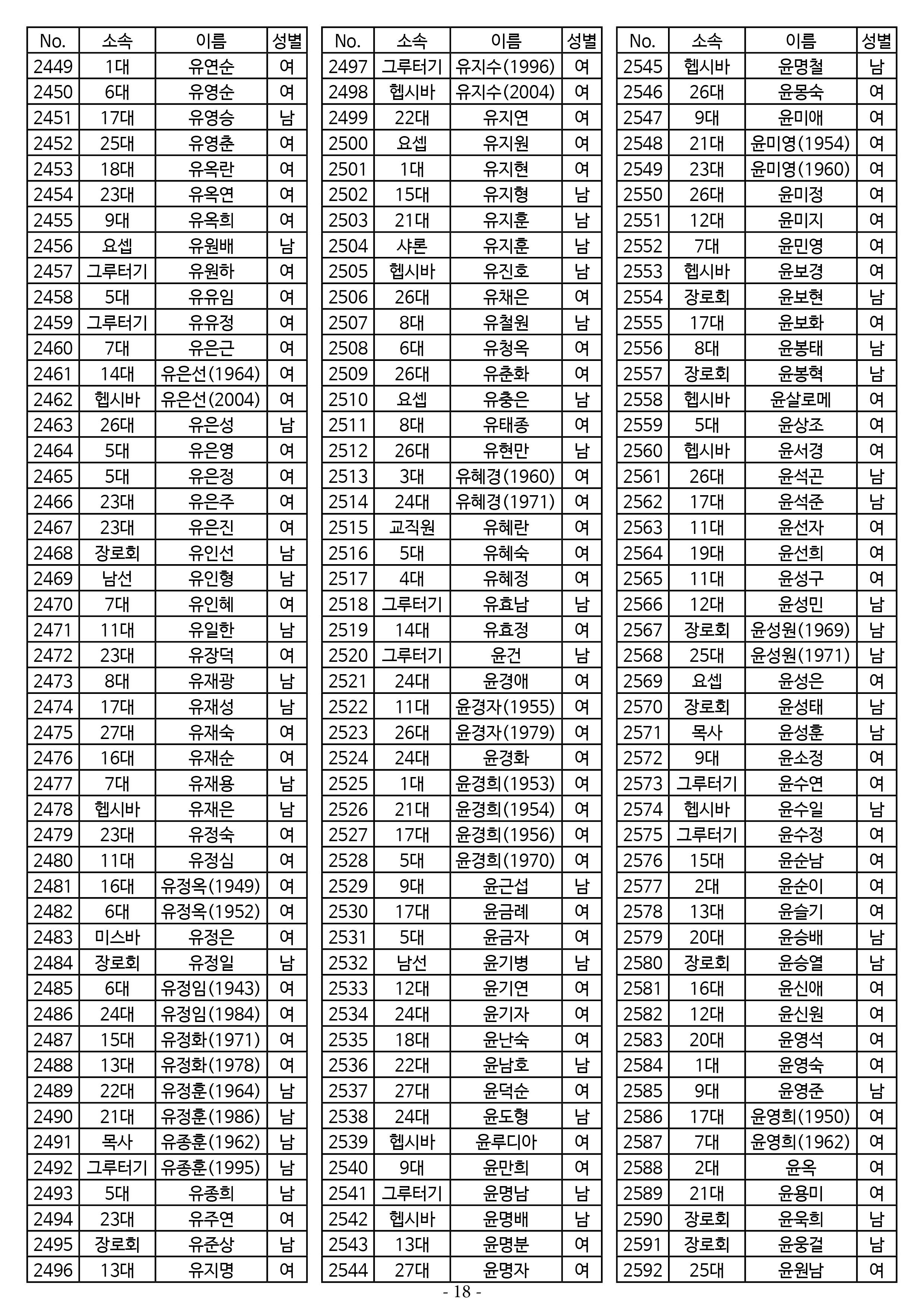 26년도 7월 공동의회 명부_2차 수정18.jpg