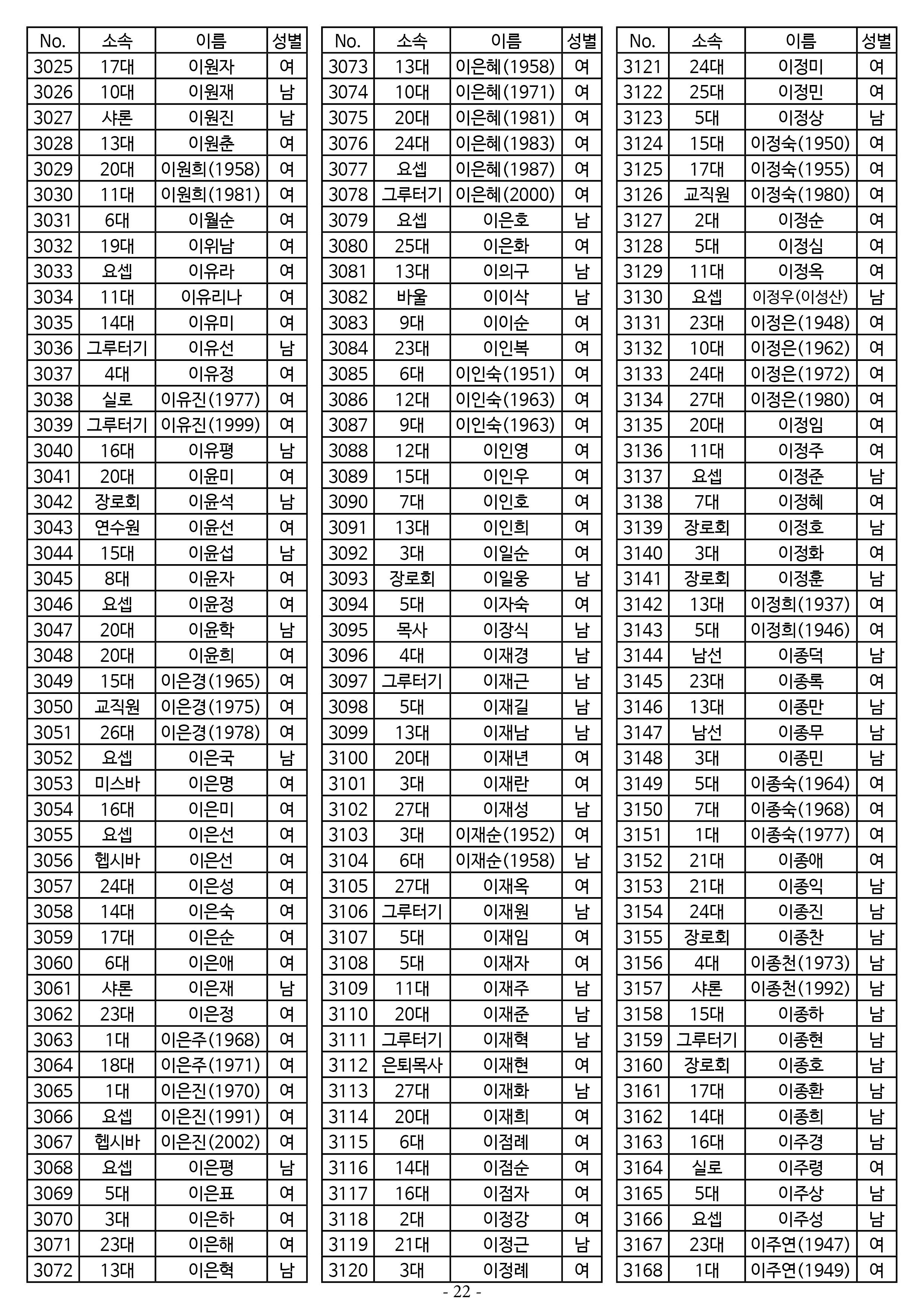 26년도 7월 공동의회 명부22.jpg