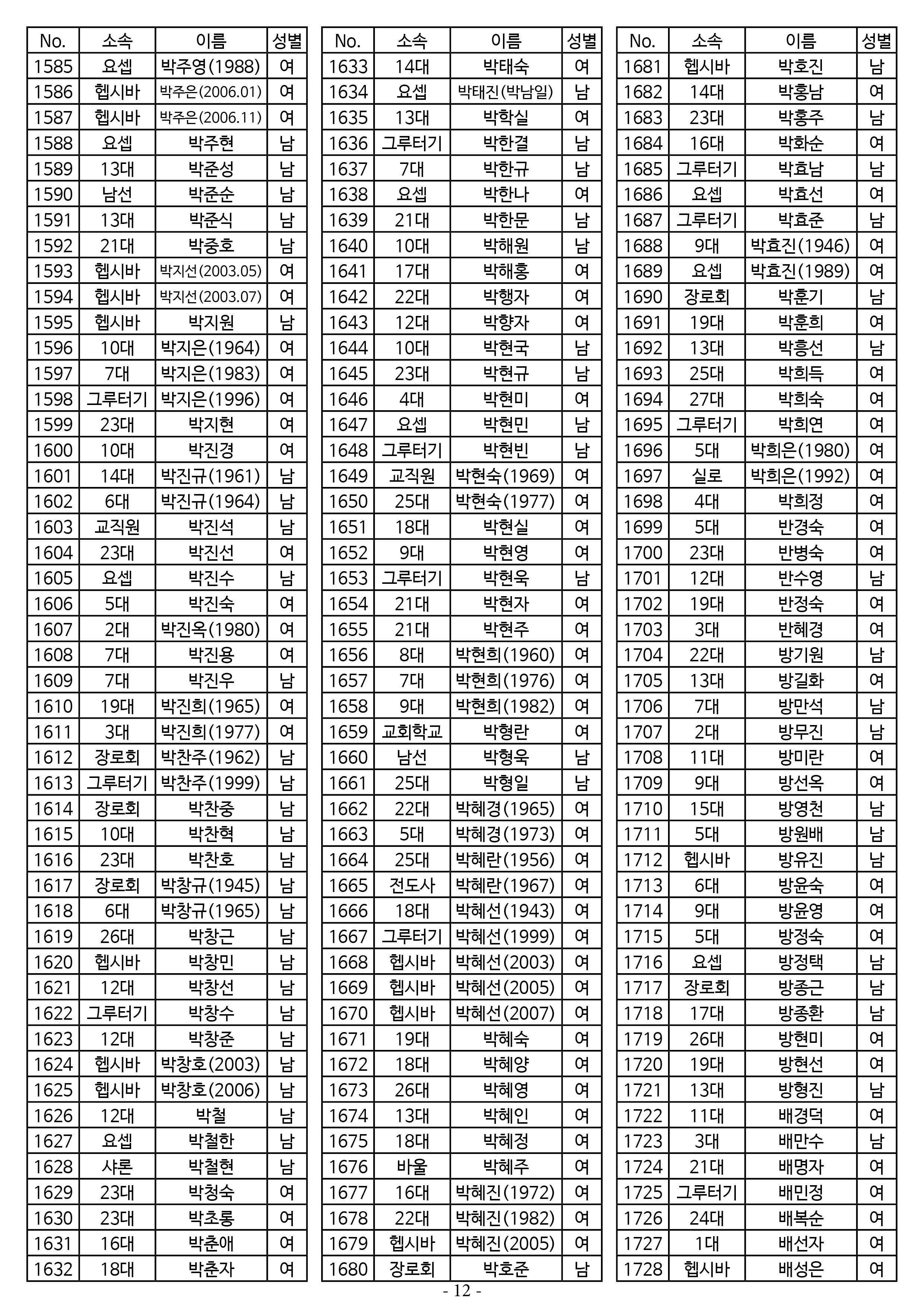 26년도 7월 공동의회 명부12.jpg