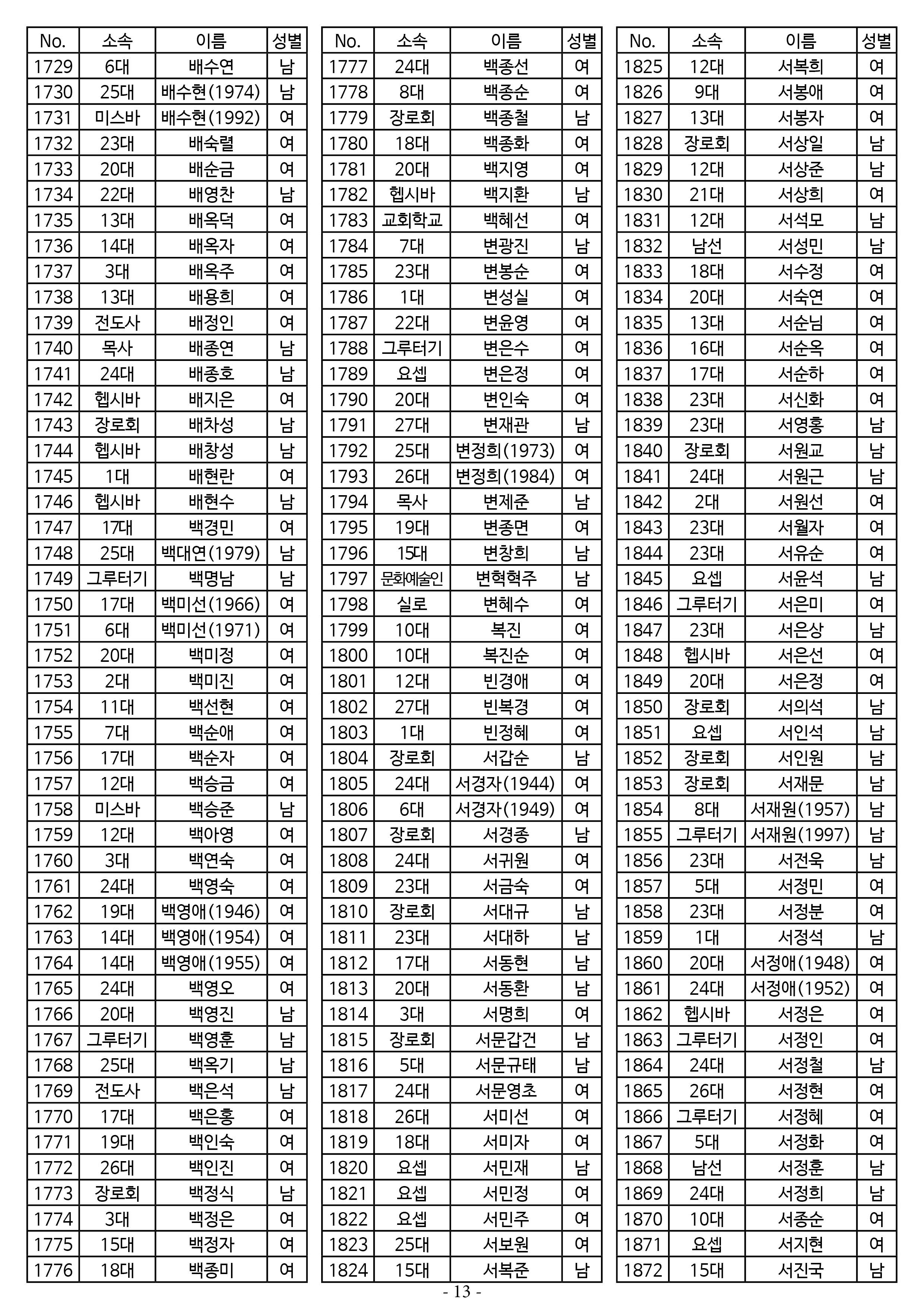 26년도 7월 공동의회 명부13.jpg