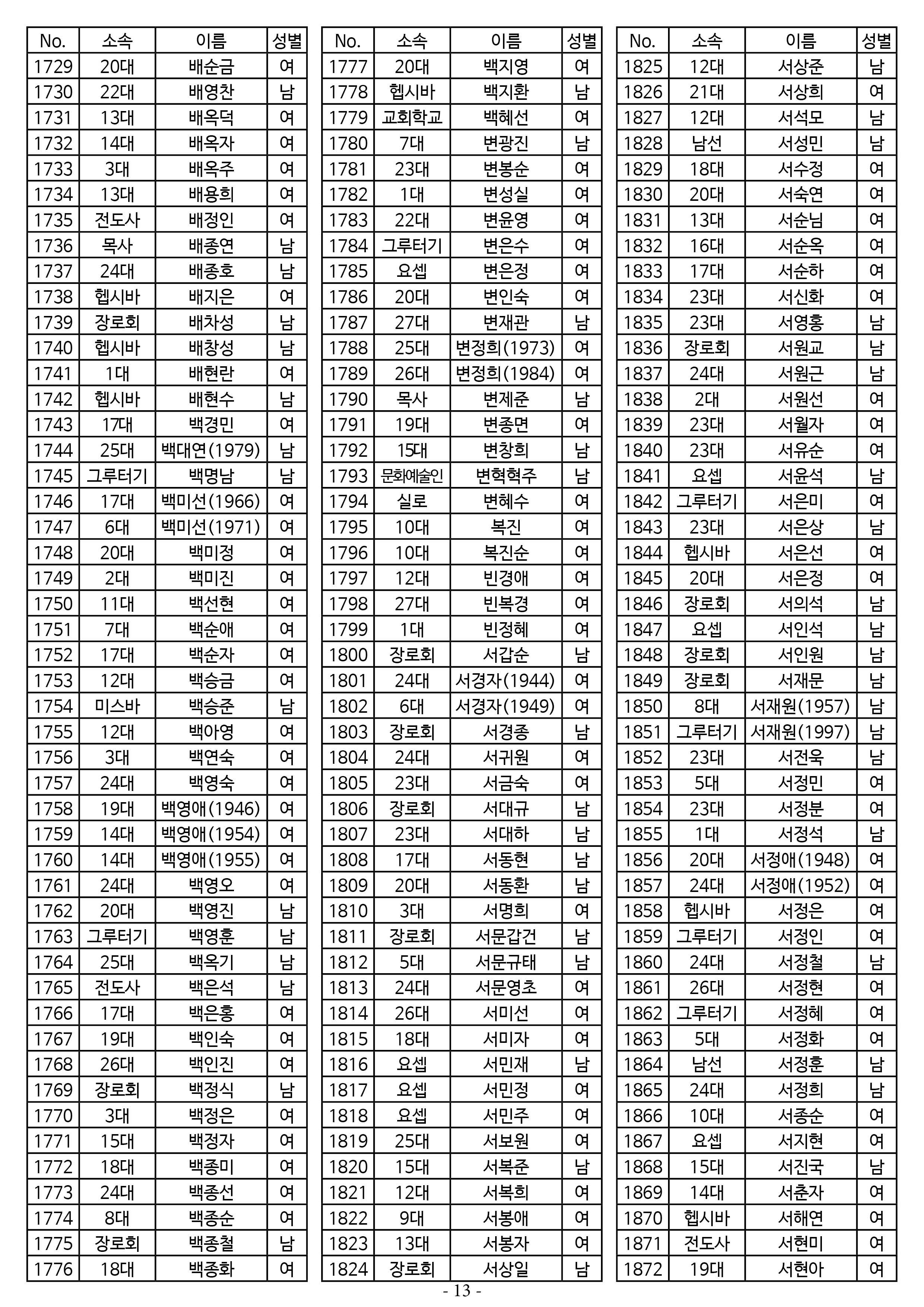 26년도 7월 공동의회 명부13.jpg