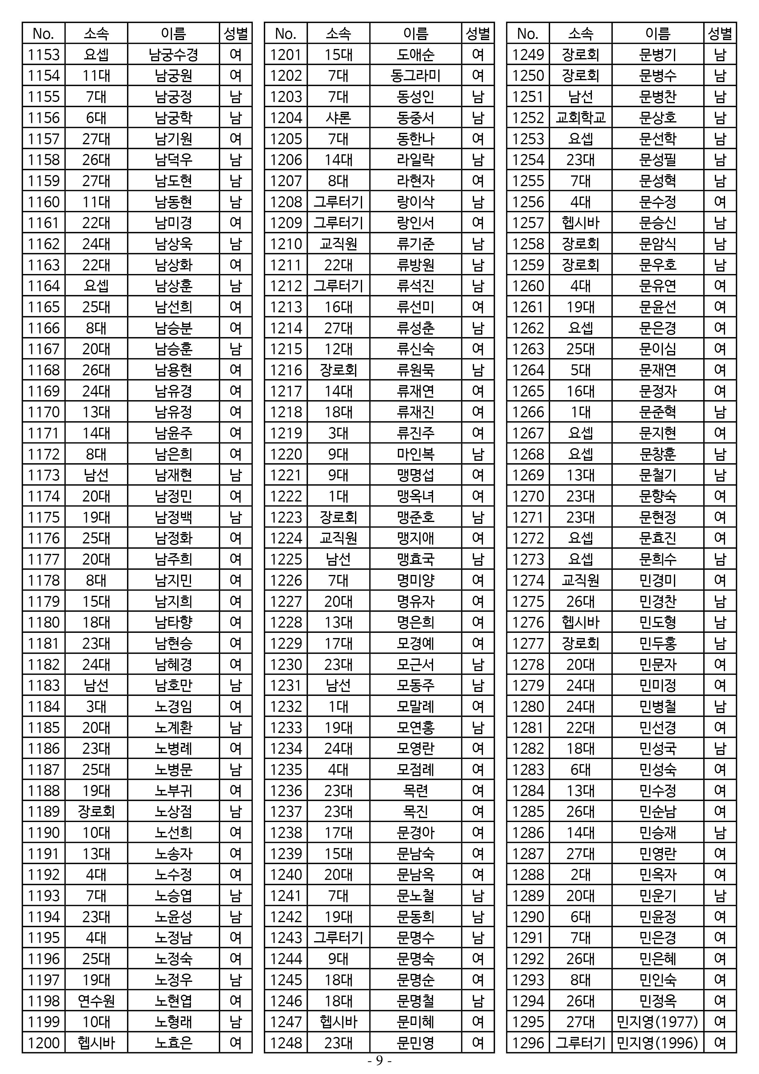 26년도 7월 공동의회 명부9.jpg
