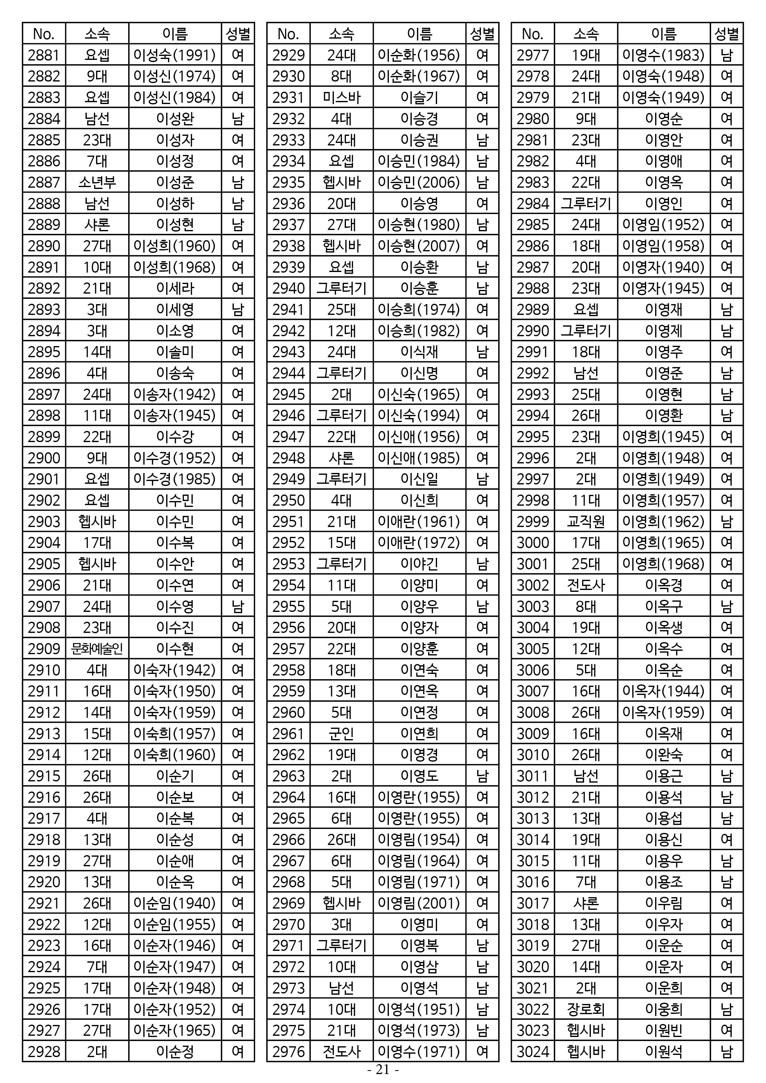 26년도 7월 공동의회 명부21.jpg
