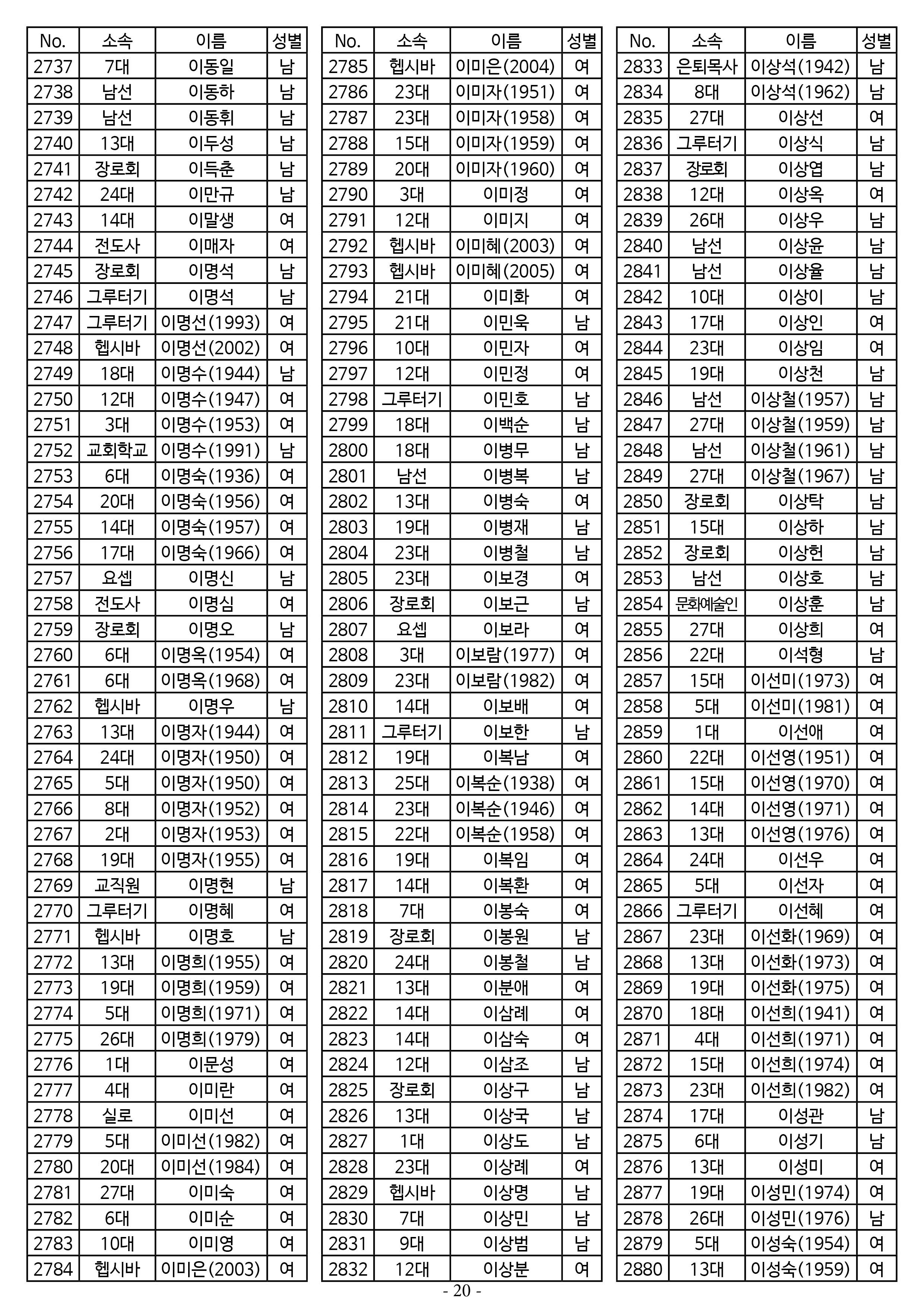 26년도 7월 공동의회 명부20.jpg