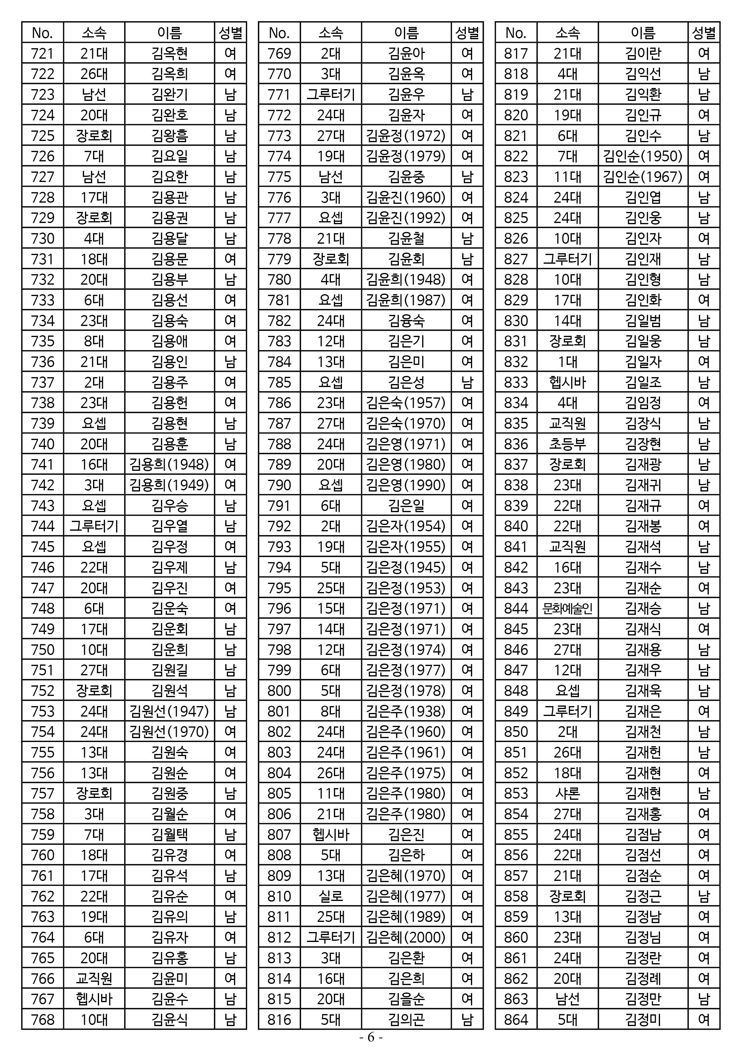 26년도 7월 공동의회 명부6.jpg