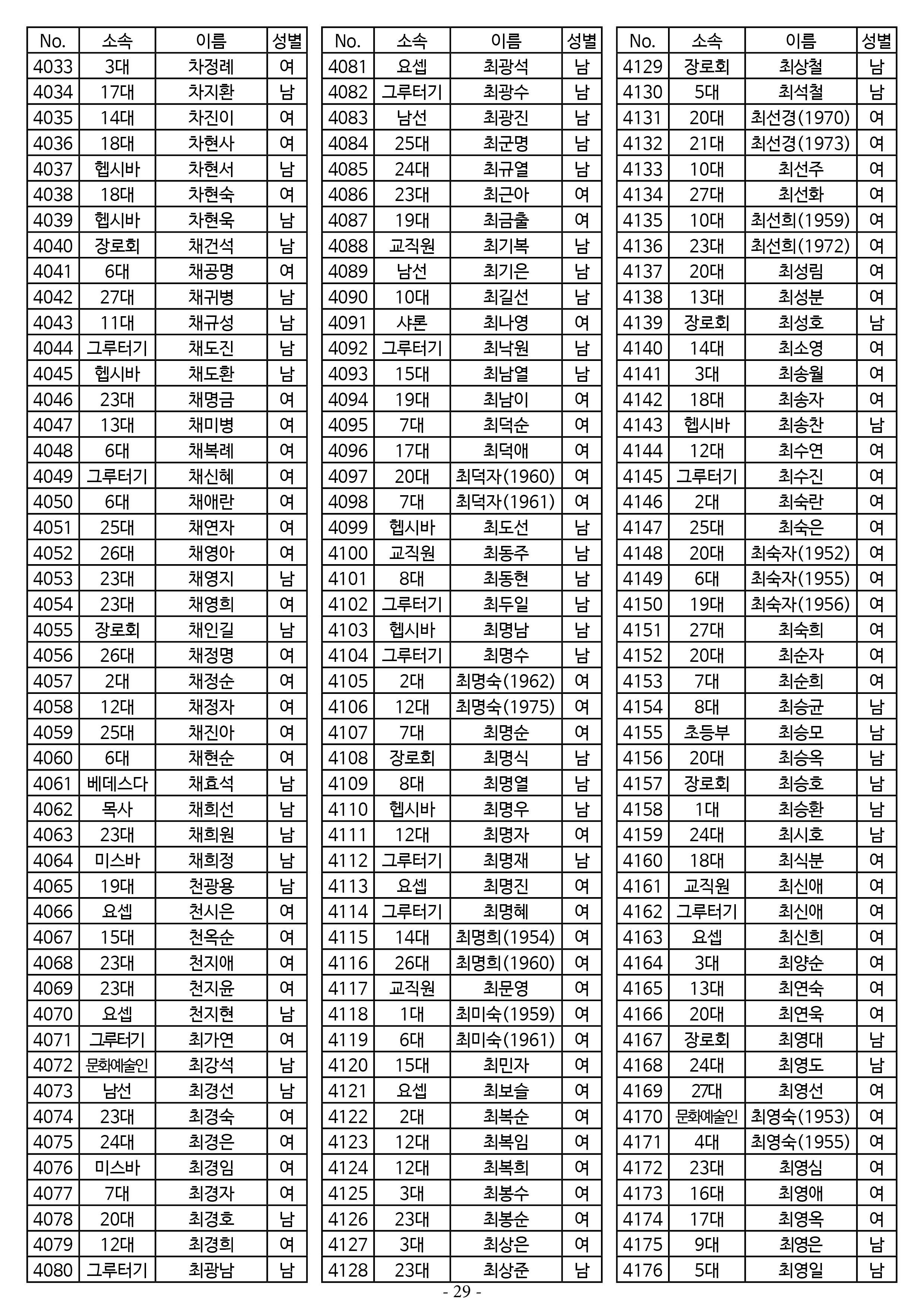26년도 7월 공동의회 명부29.jpg