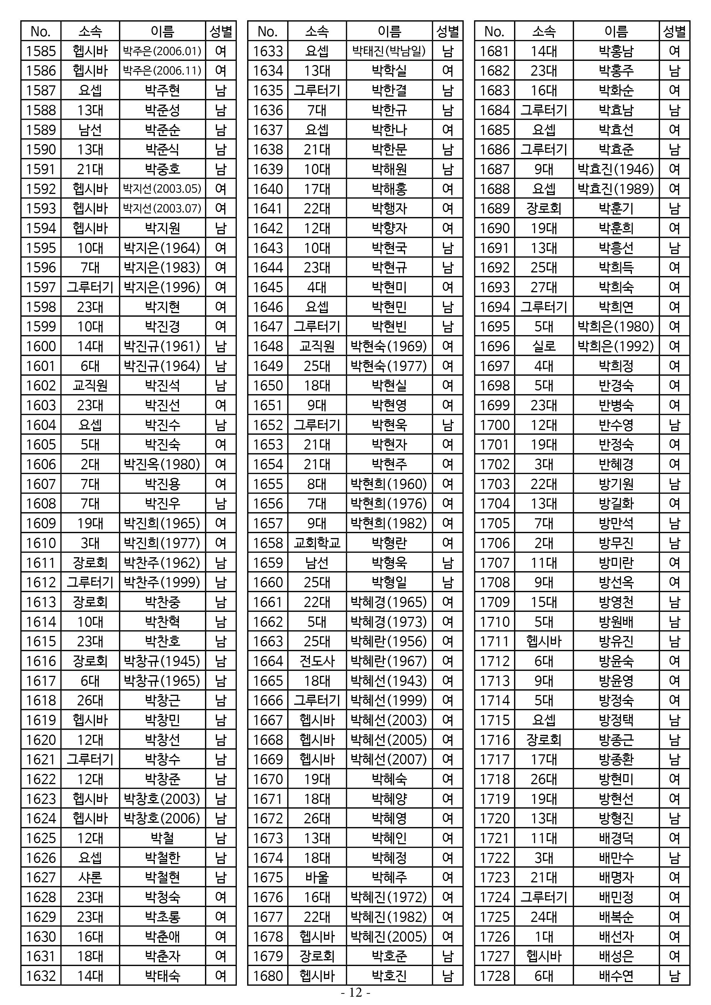 26년도 7월 공동의회 명부_2차 수정12.jpg