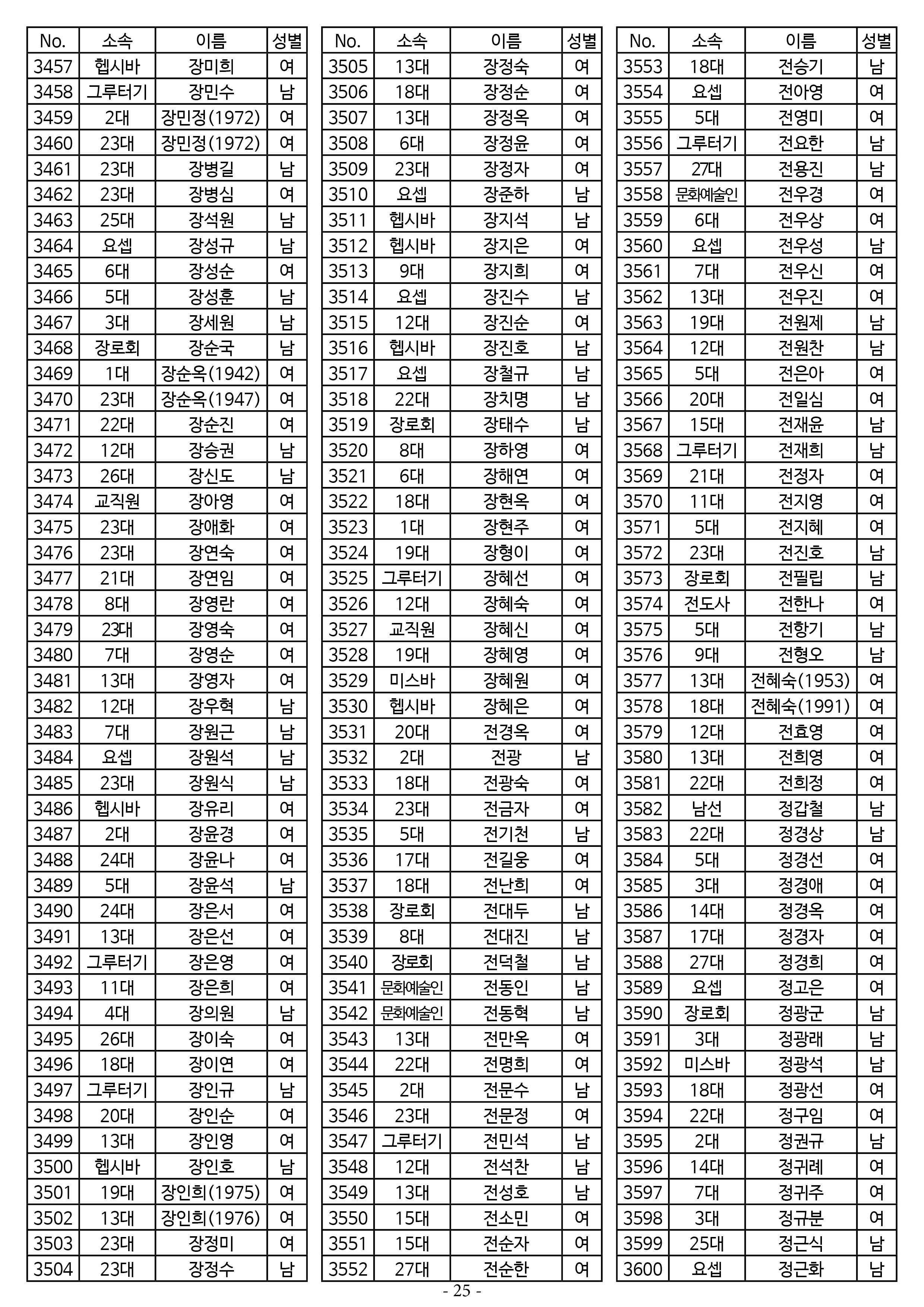 26년도 7월 공동의회 명부25.jpg