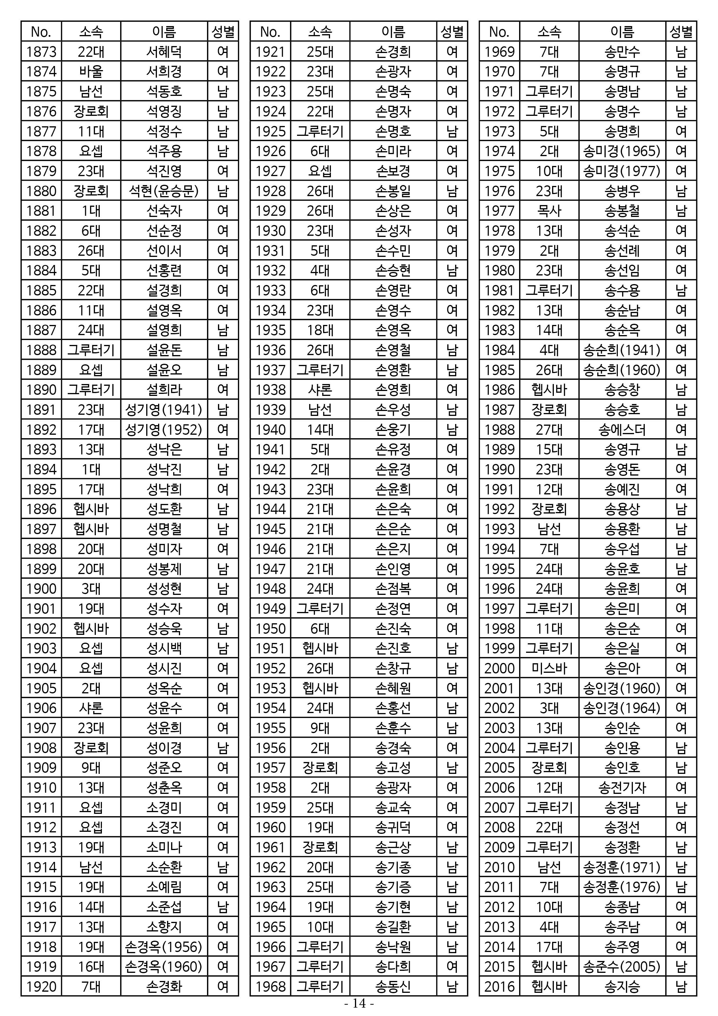 26년도 7월 공동의회 명부14.jpg