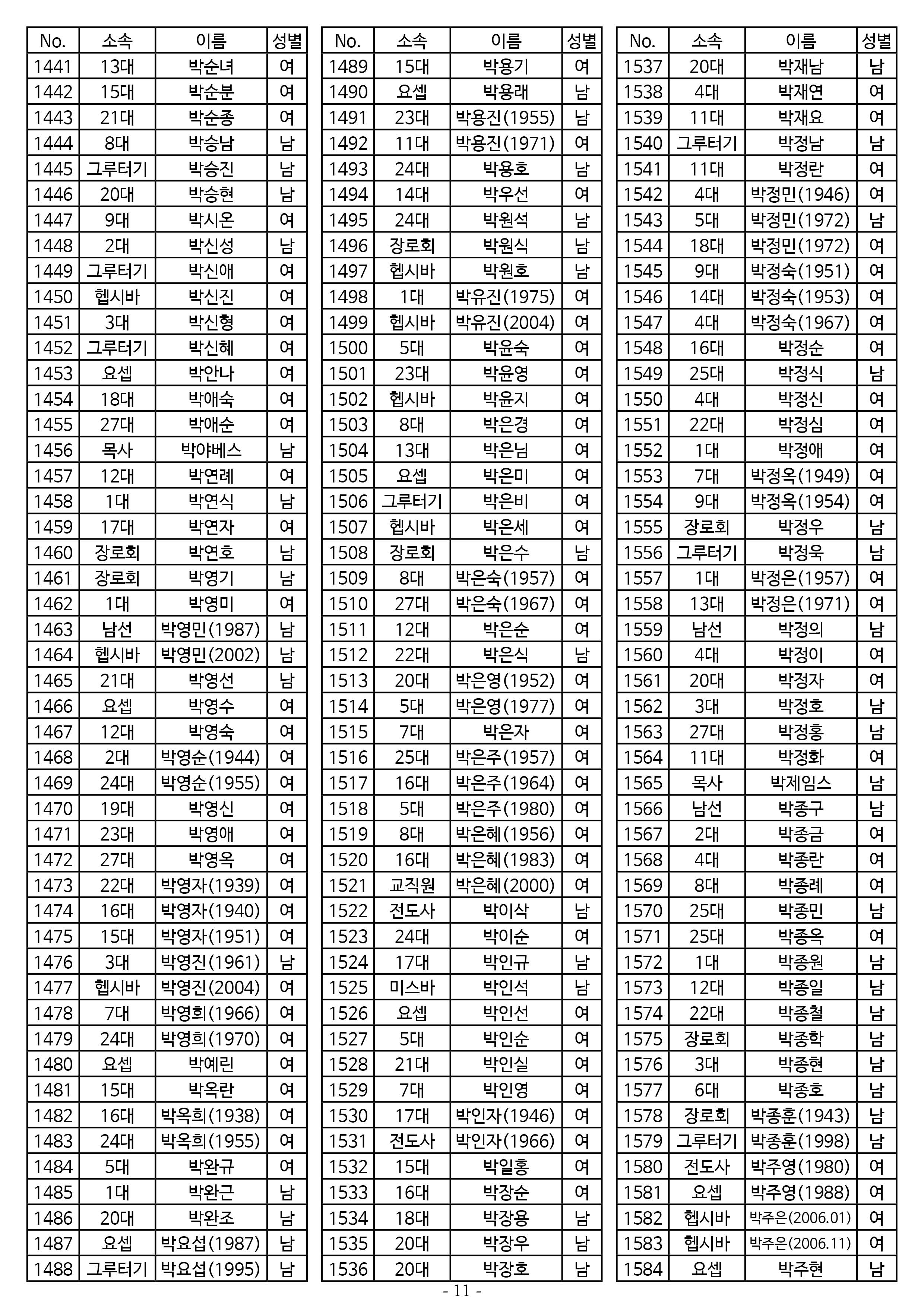26년도 7월 공동의회 명부11.jpg
