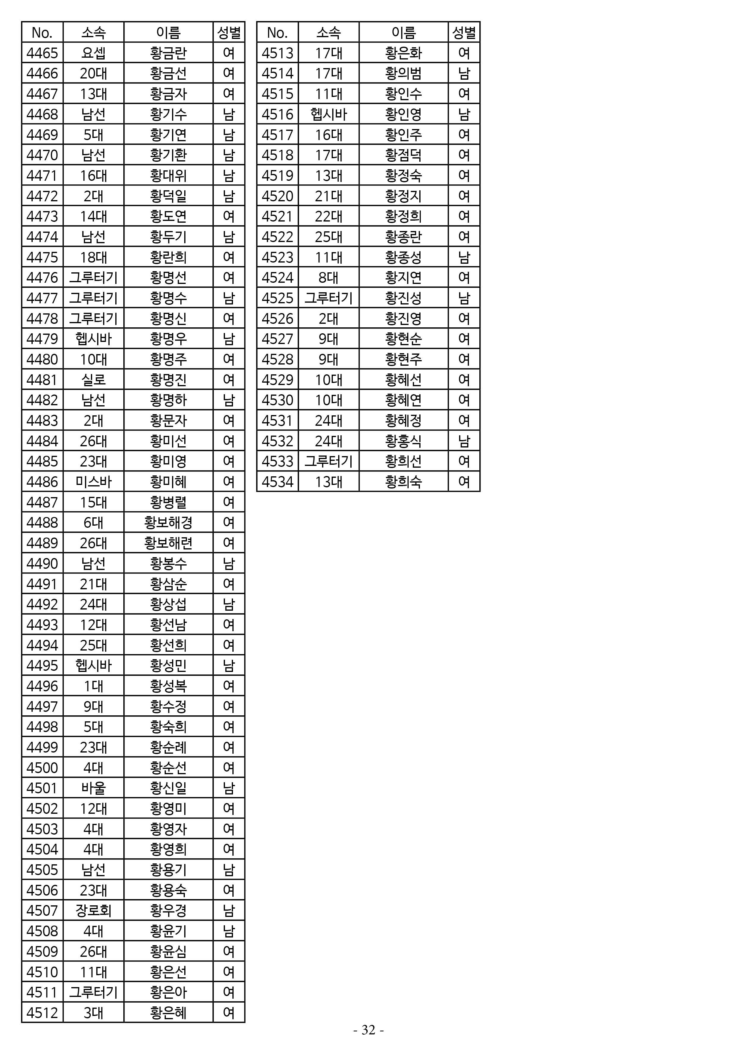 26년도 7월 공동의회 명부32.jpg