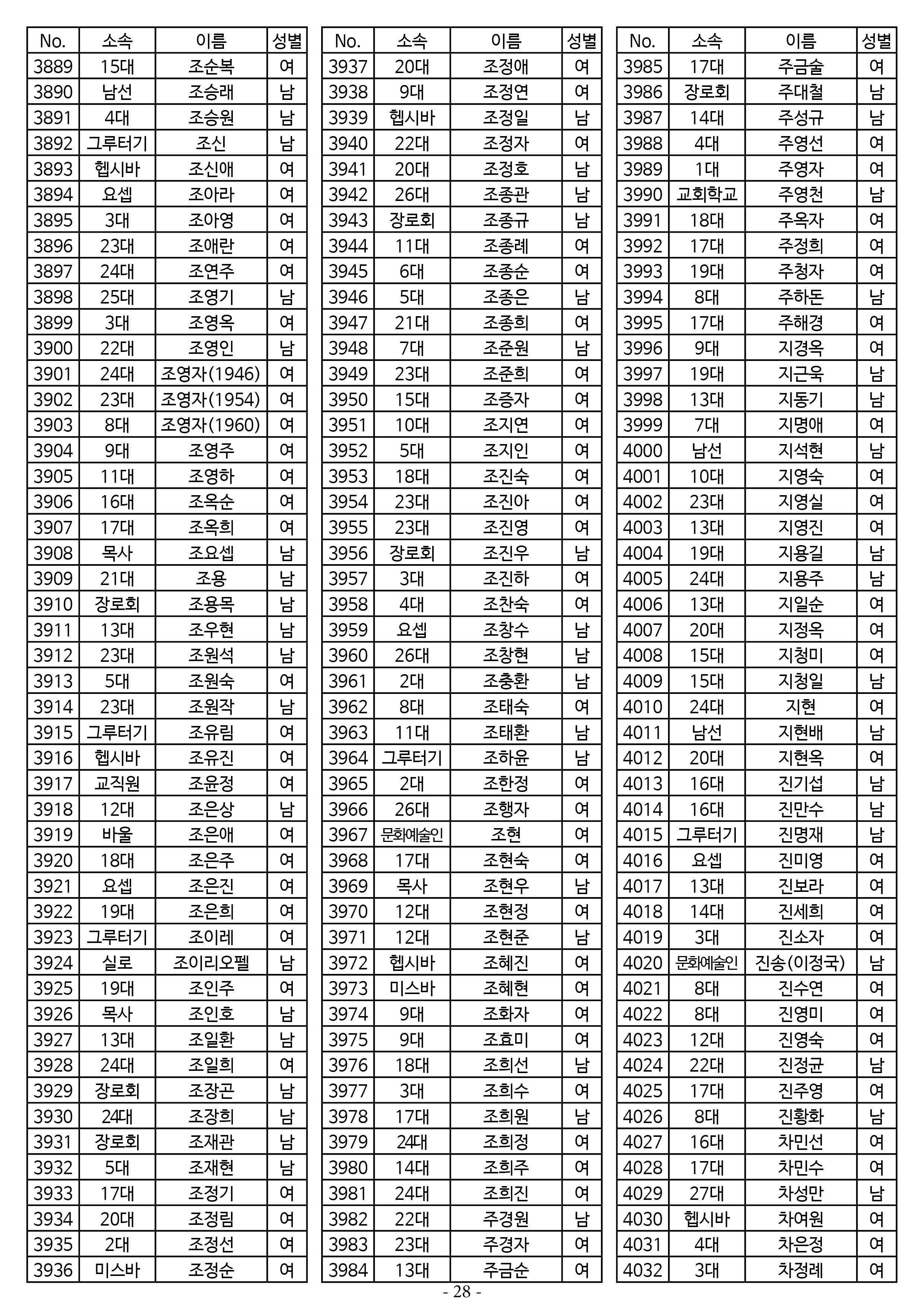 26년도 7월 공동의회 명부28.jpg