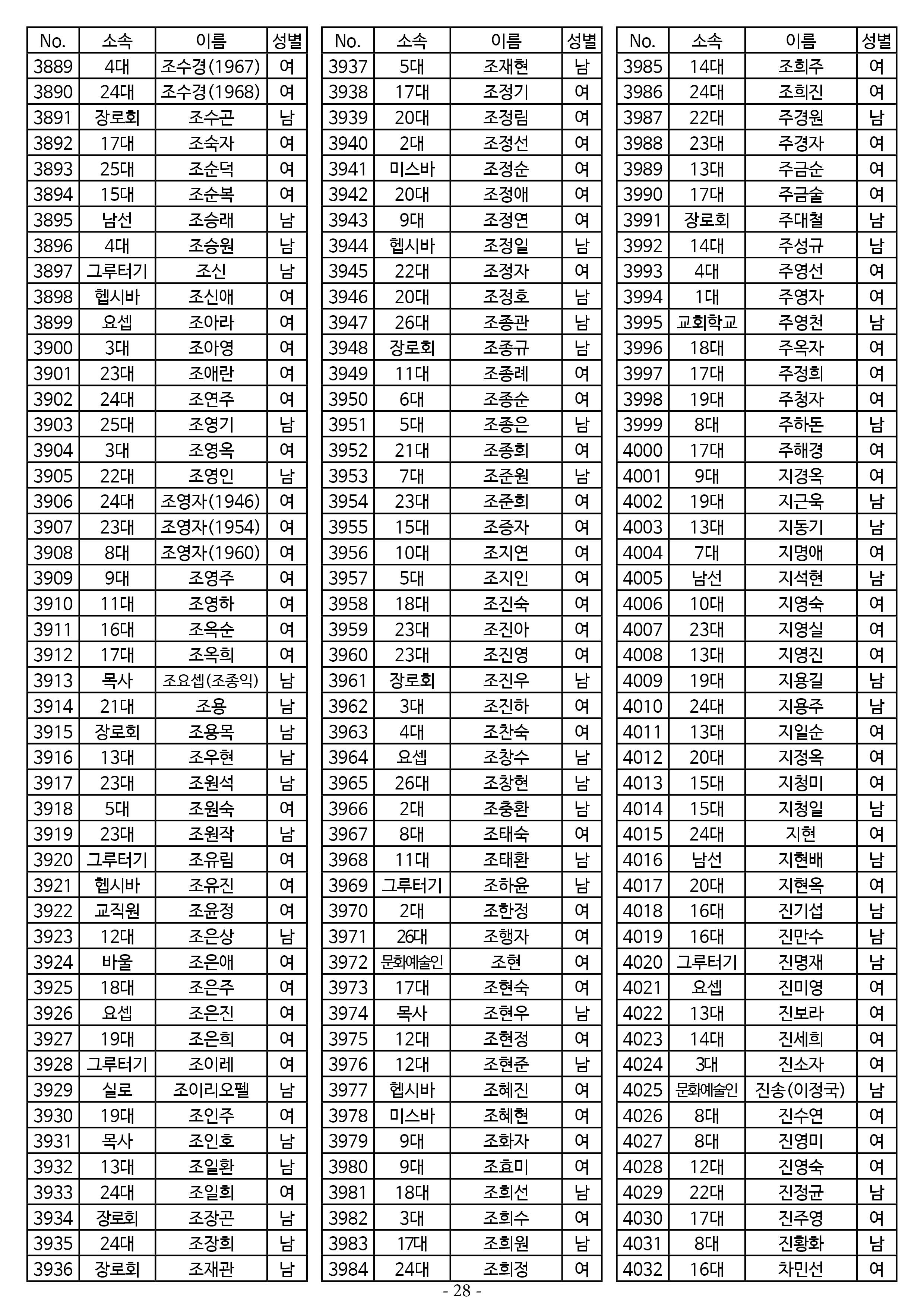 26년도 7월 공동의회 명부_2차 수정28.jpg