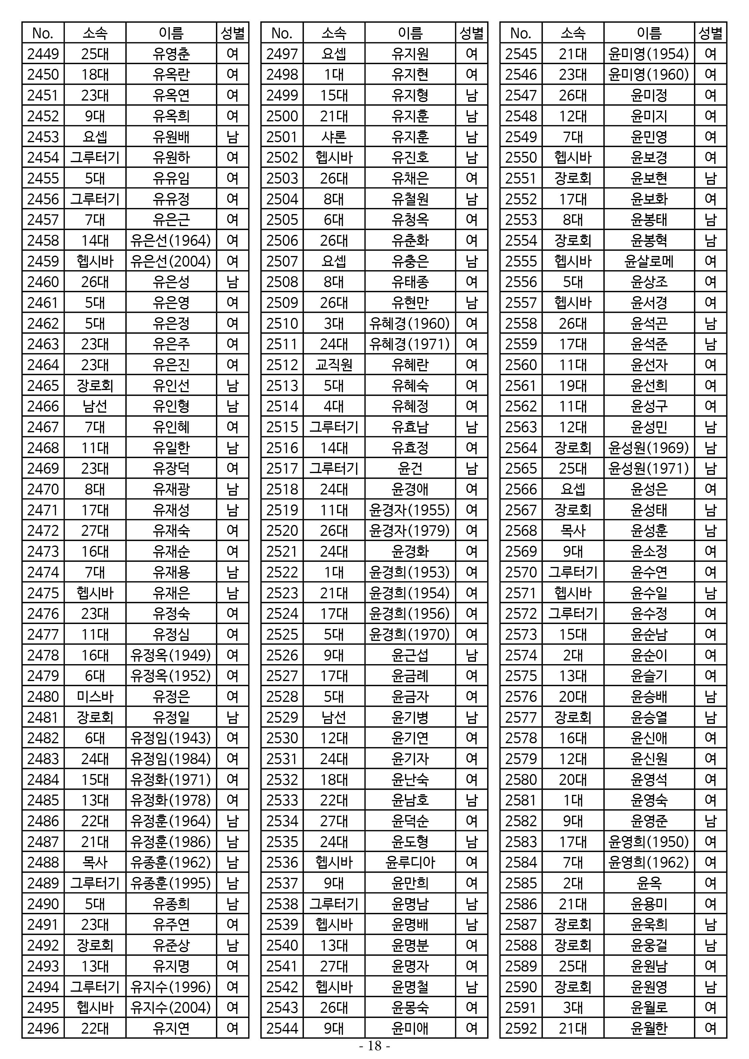 26년도 7월 공동의회 명부18.jpg