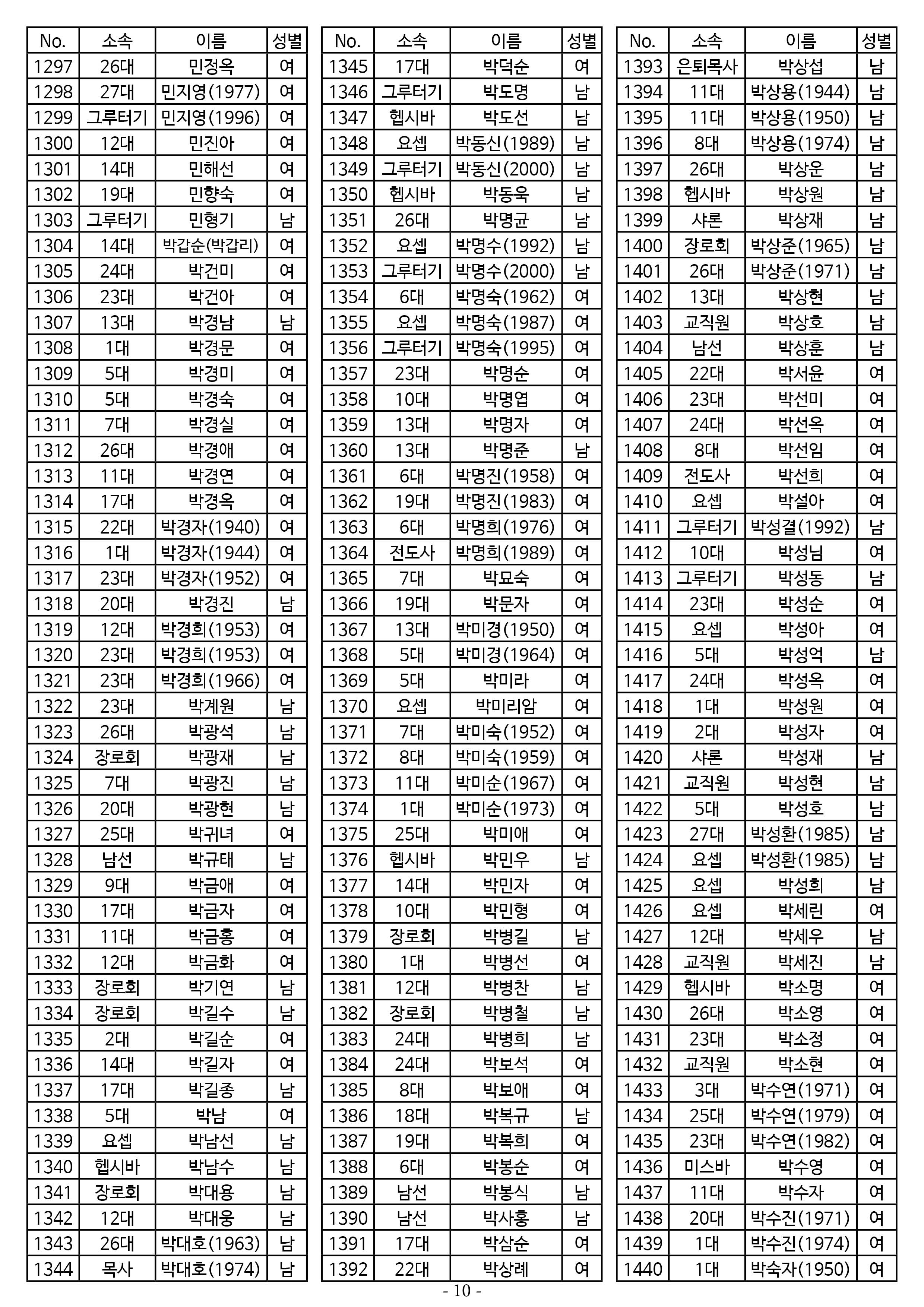 26년도 7월 공동의회 명부10.jpg