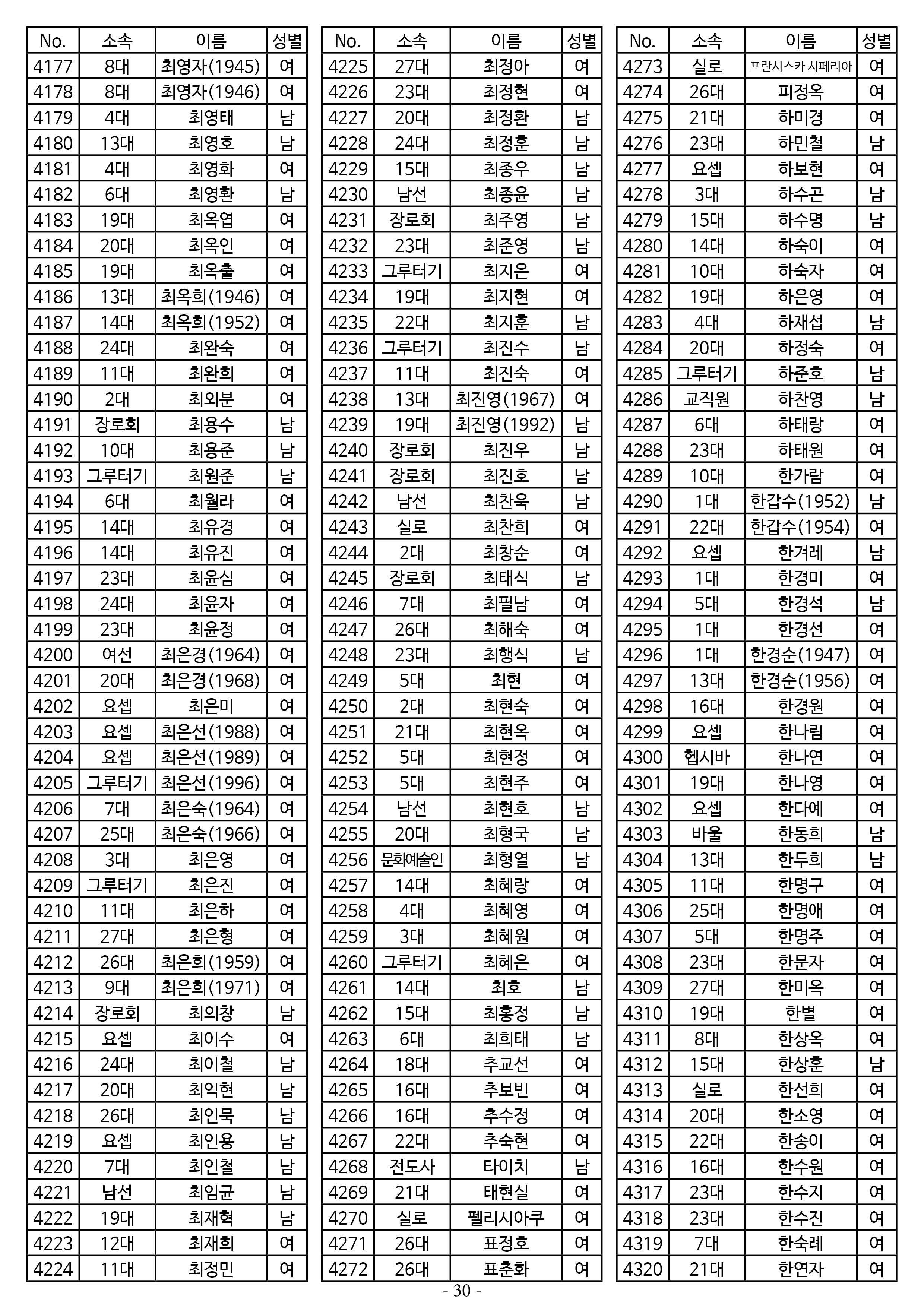 26년도 7월 공동의회 명부30.jpg