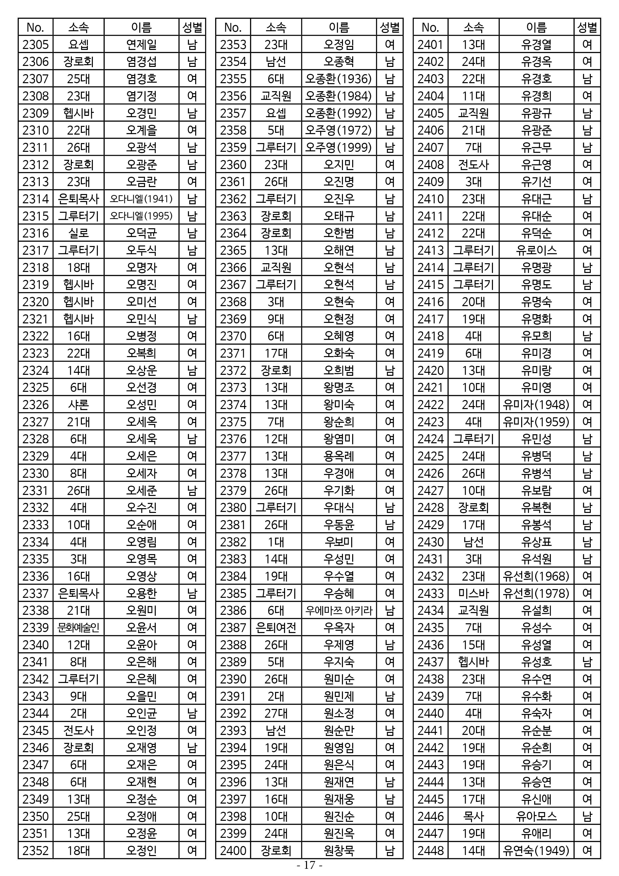 26년도 7월 공동의회 명부17.jpg