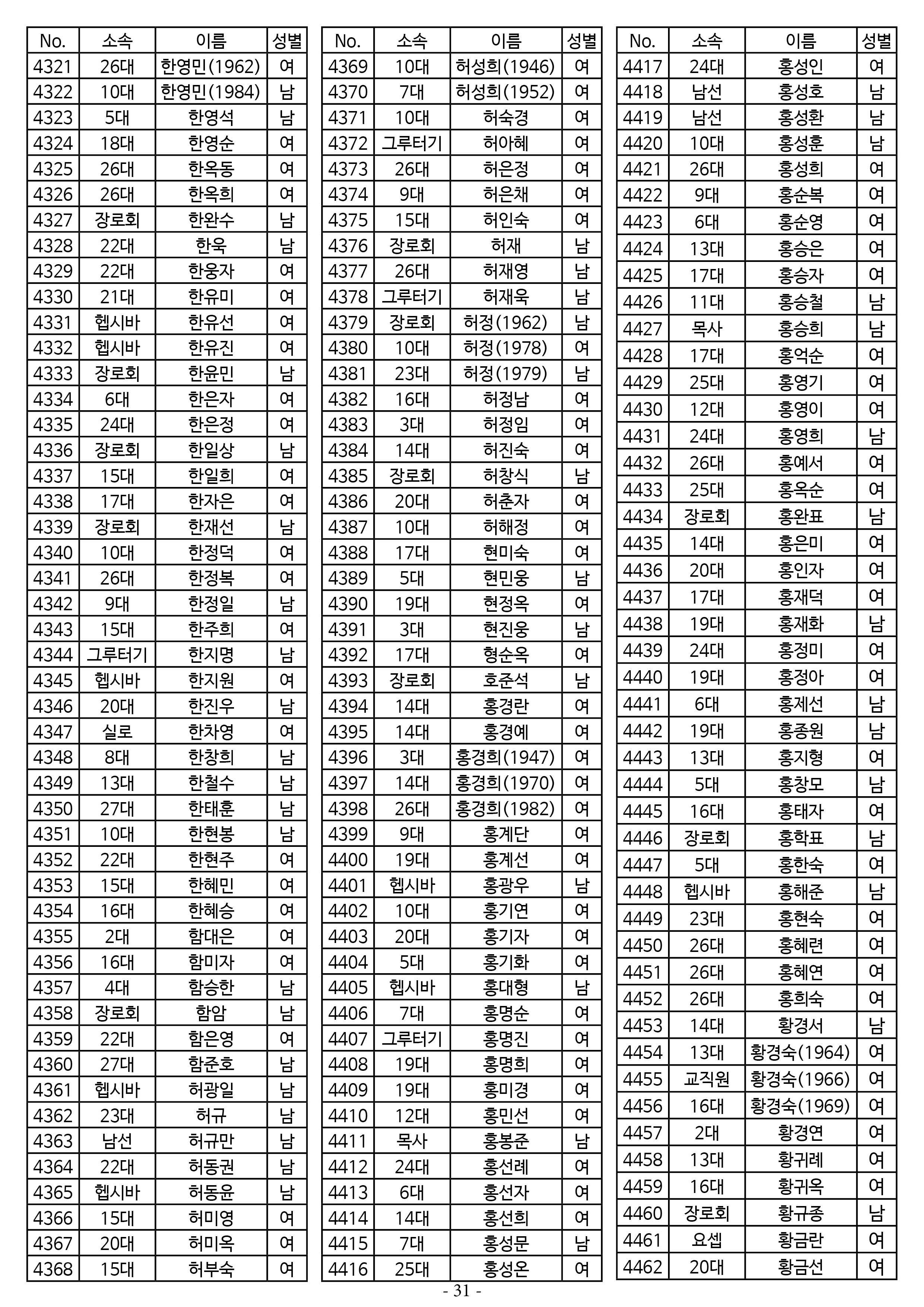 26년도 7월 공동의회 명부31.jpg