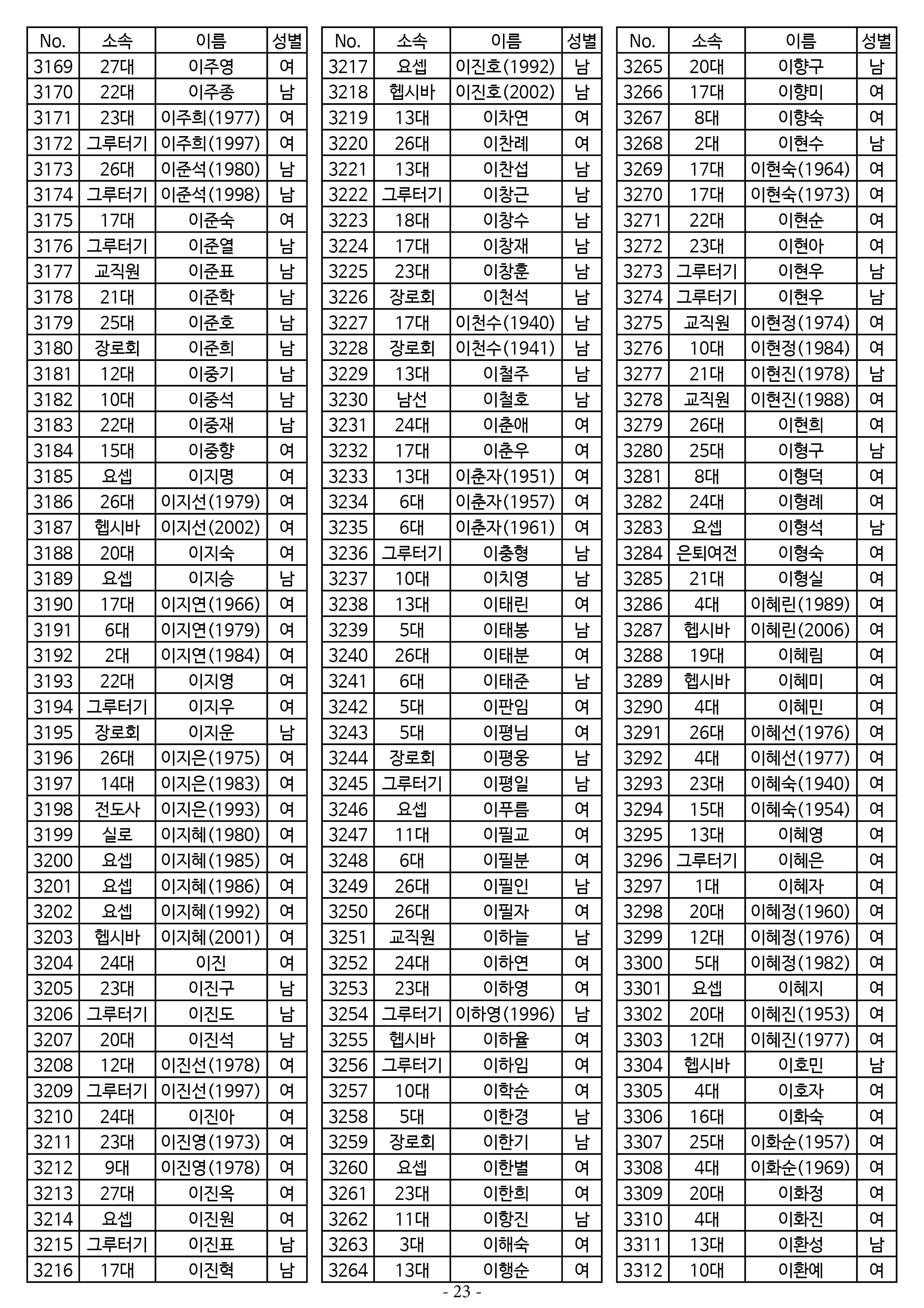 26년도 7월 공동의회 명부23.jpg