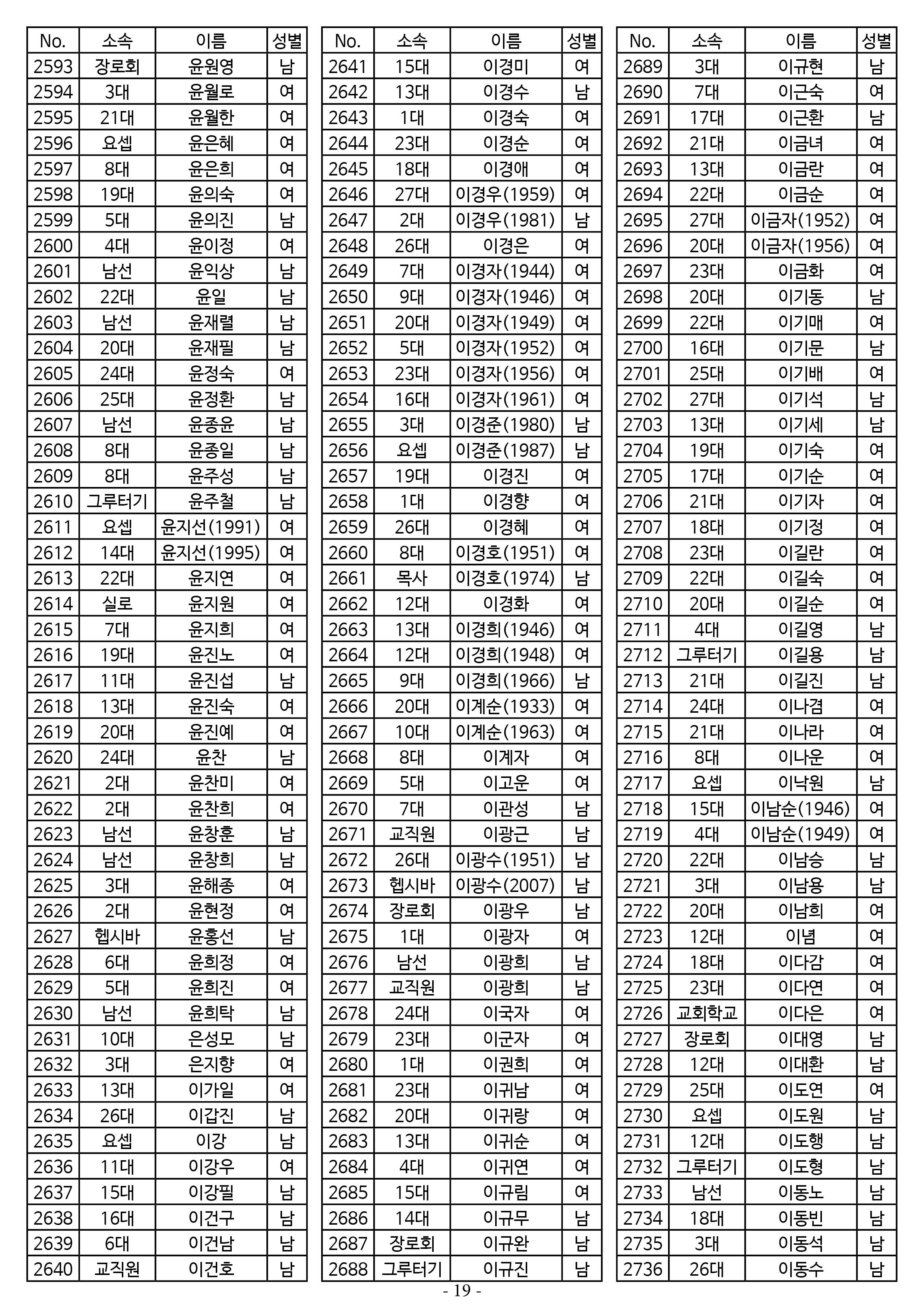 26년도 7월 공동의회 명부_2차 수정19.jpg