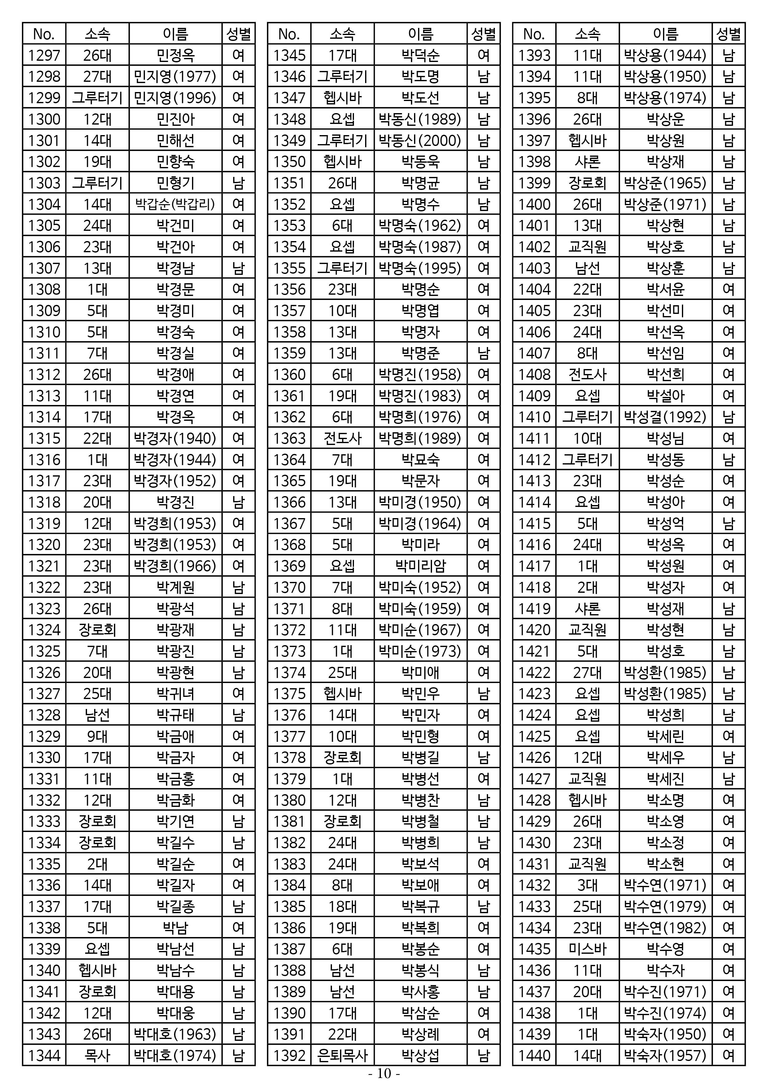 26년도 7월 공동의회 명부_2차 수정10.jpg
