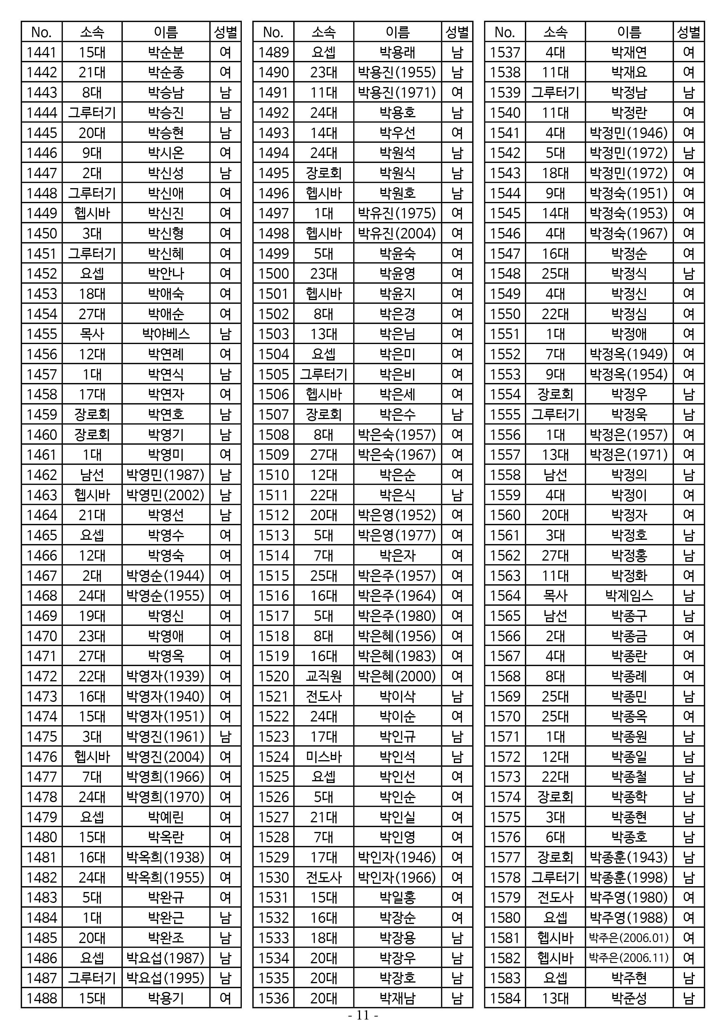 26년도 7월 공동의회 명부11.jpg