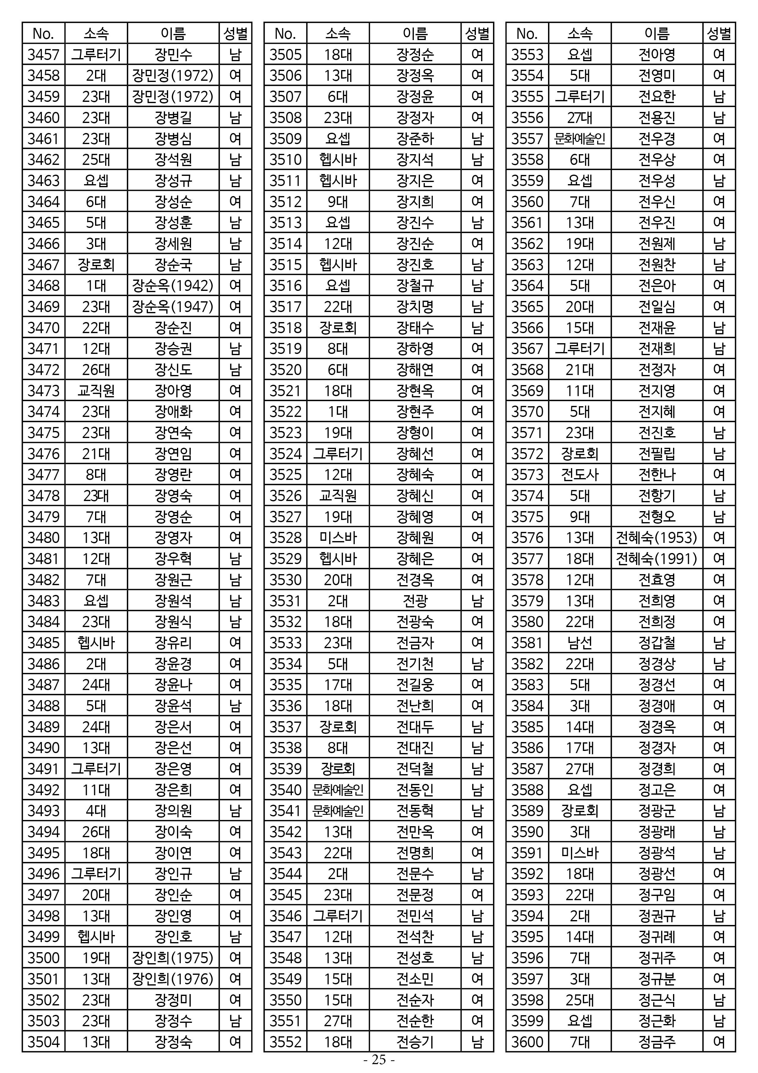 26년도 7월 공동의회 명부_2차 수정25.jpg