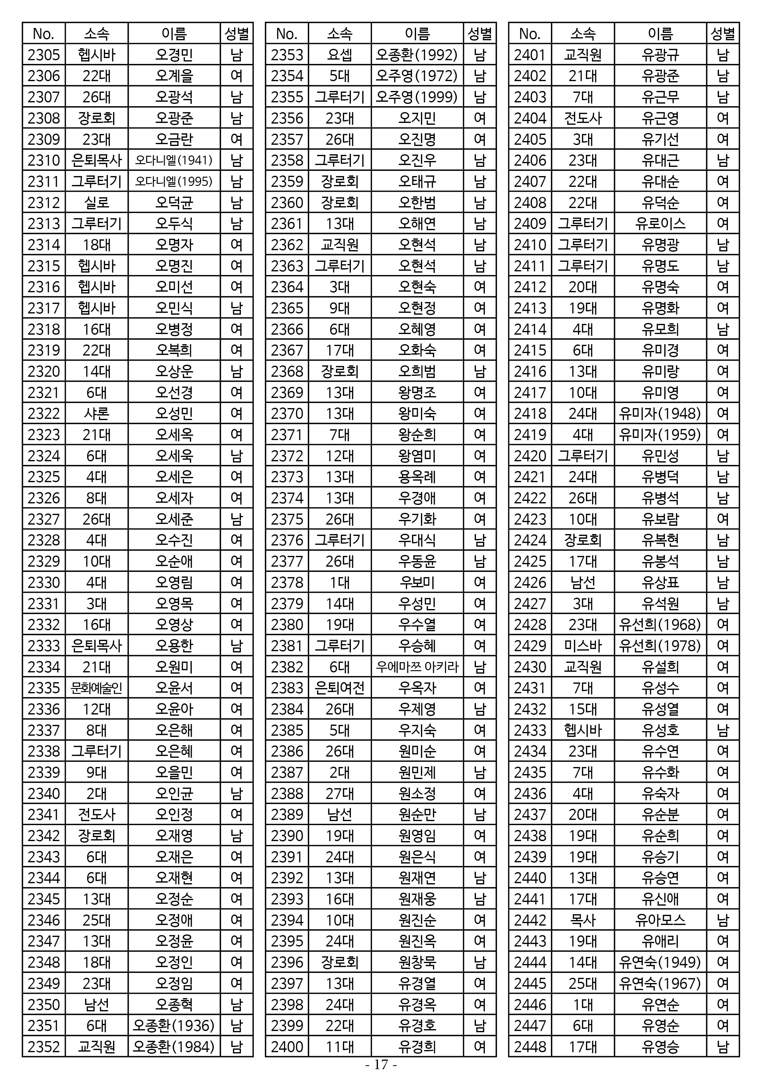 26년도 7월 공동의회 명부17.jpg