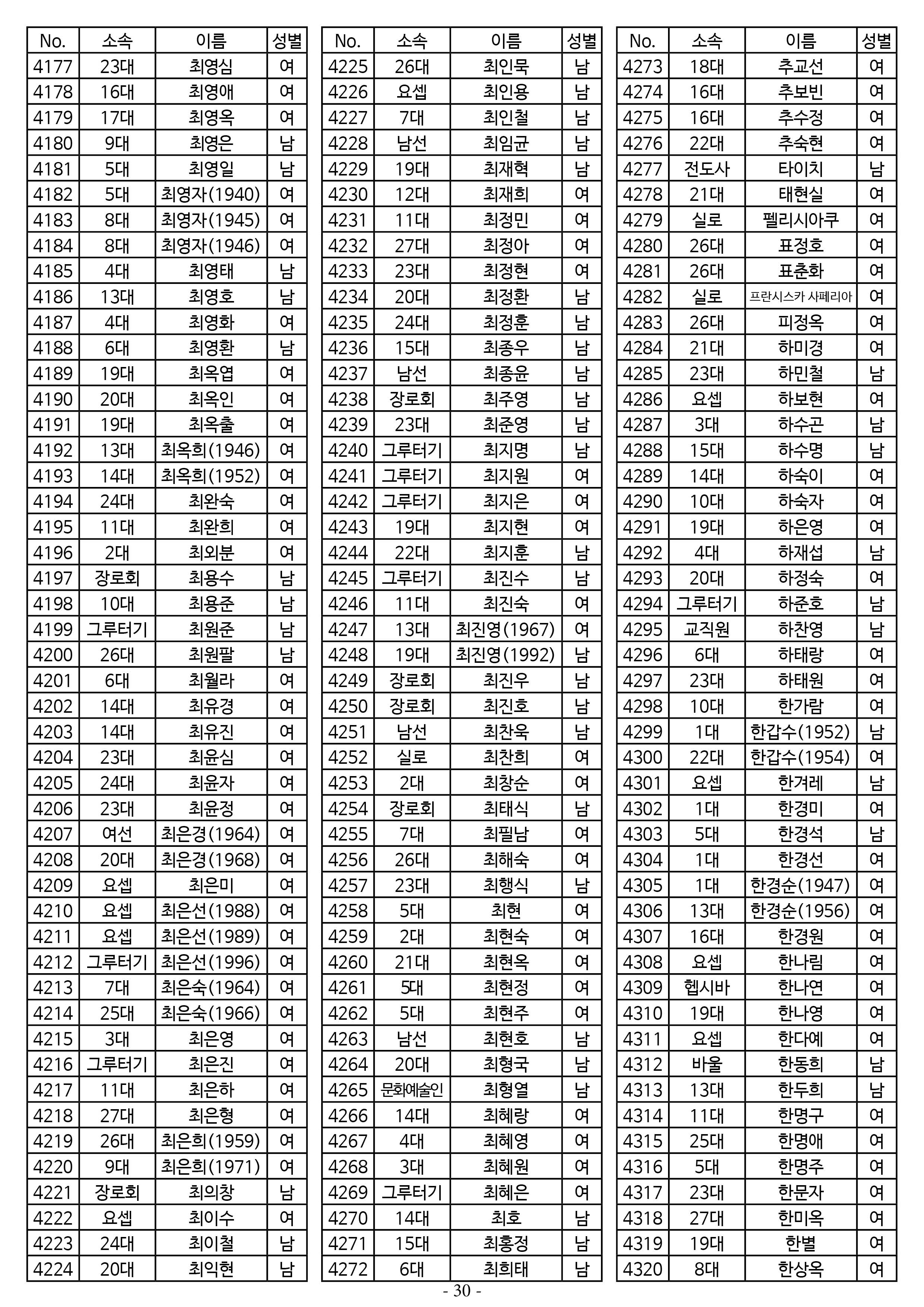 26년도 7월 공동의회 명부30.jpg