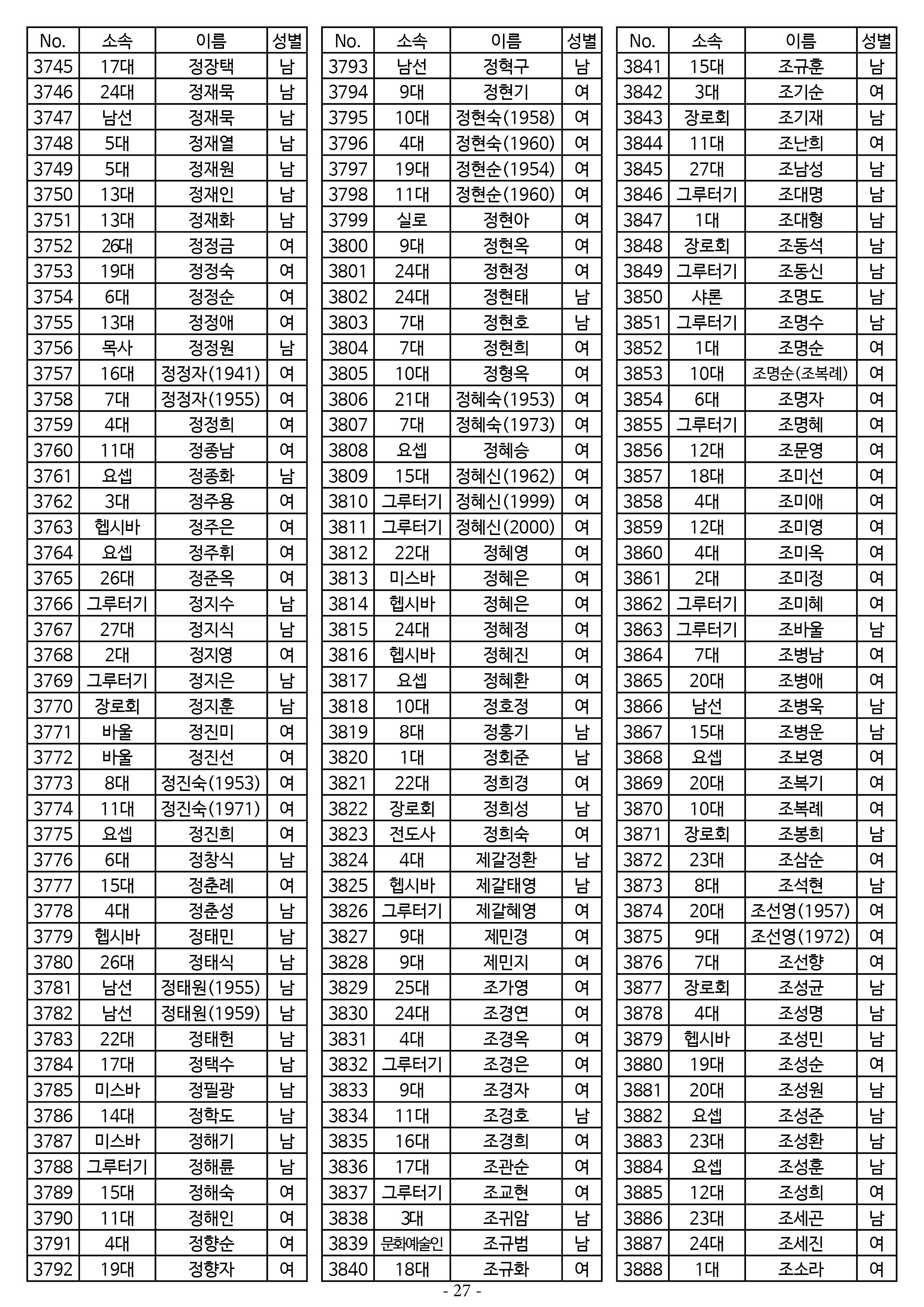 26년도 7월 공동의회 명부27.jpg