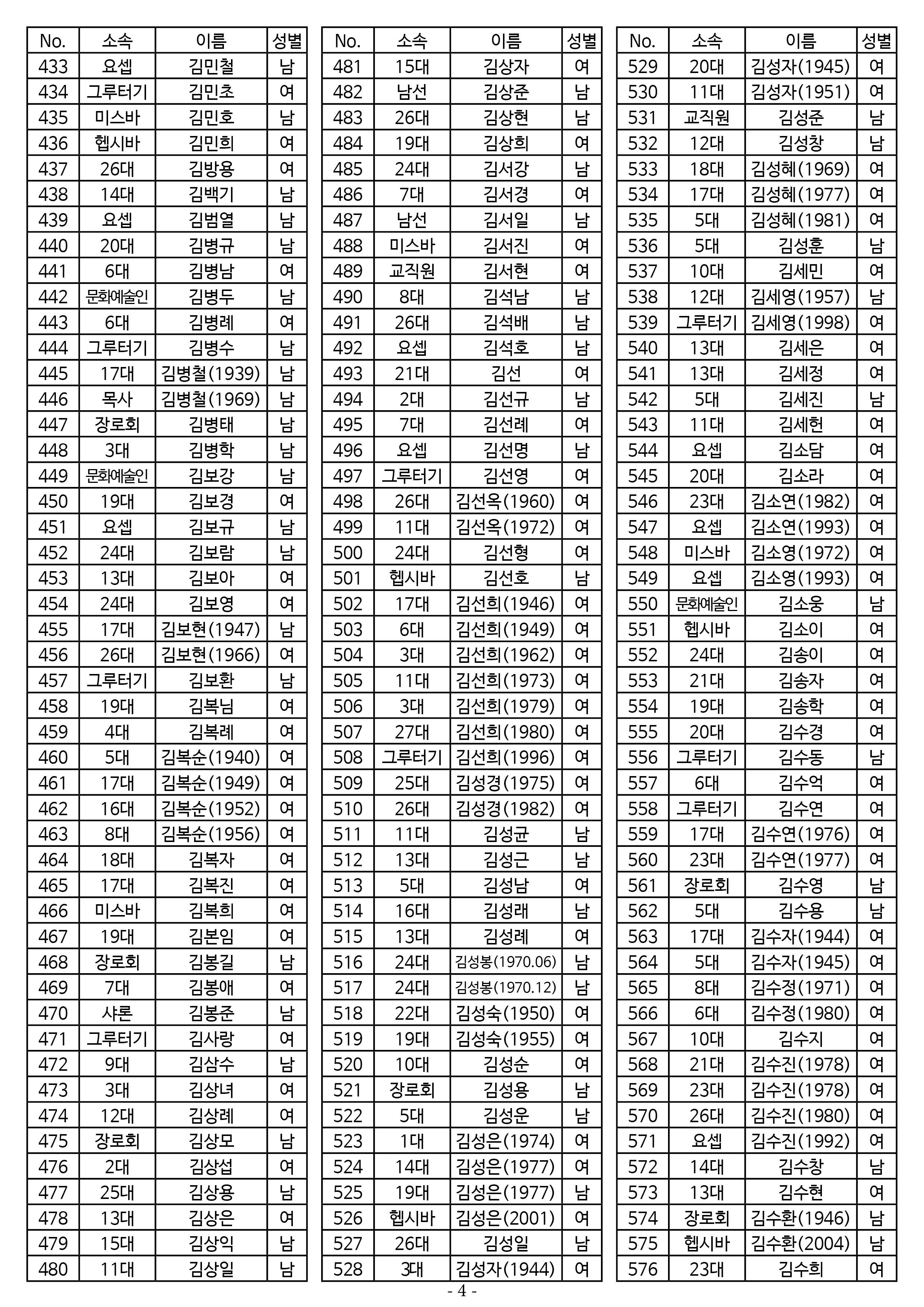 26년도 7월 공동의회 명부4.jpg