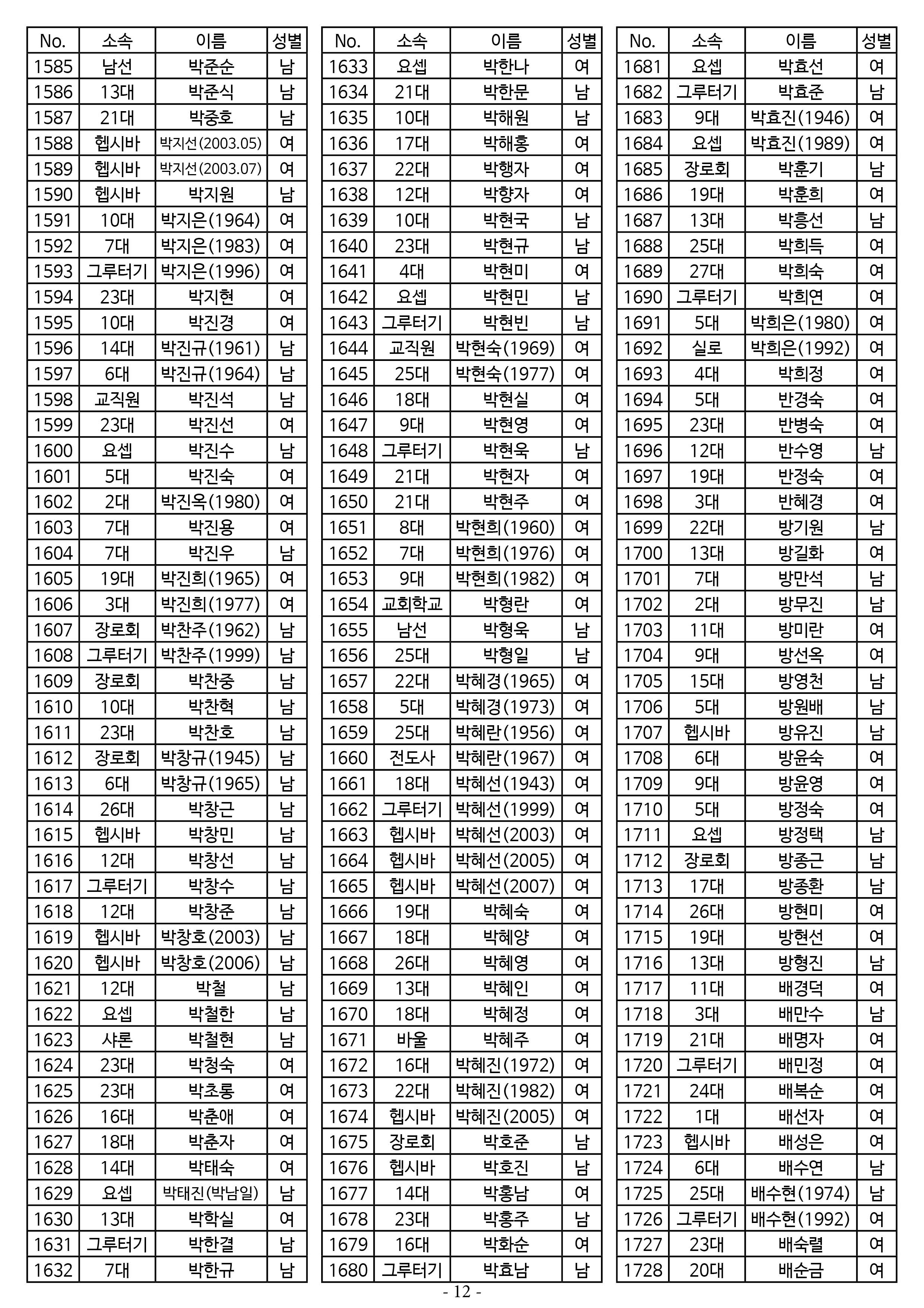 26년도 7월 공동의회 명부12.jpg