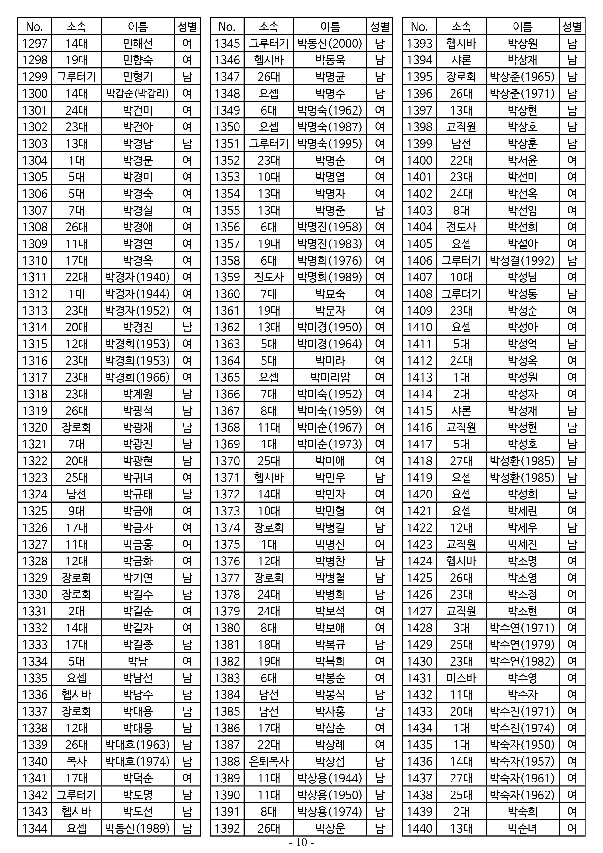 26년도 7월 공동의회 명부10.jpg
