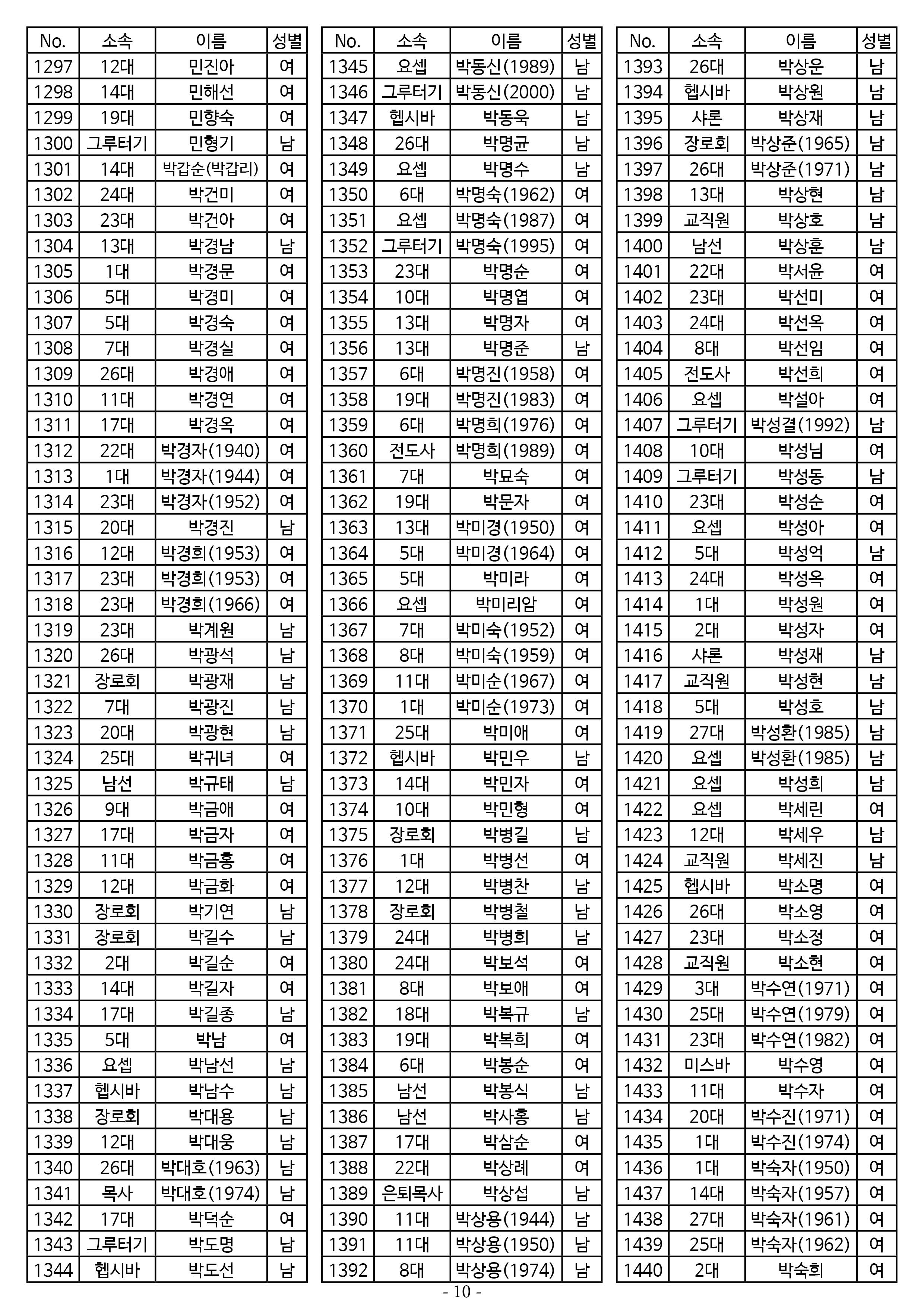 26년도 7월 공동의회 명부10.jpg