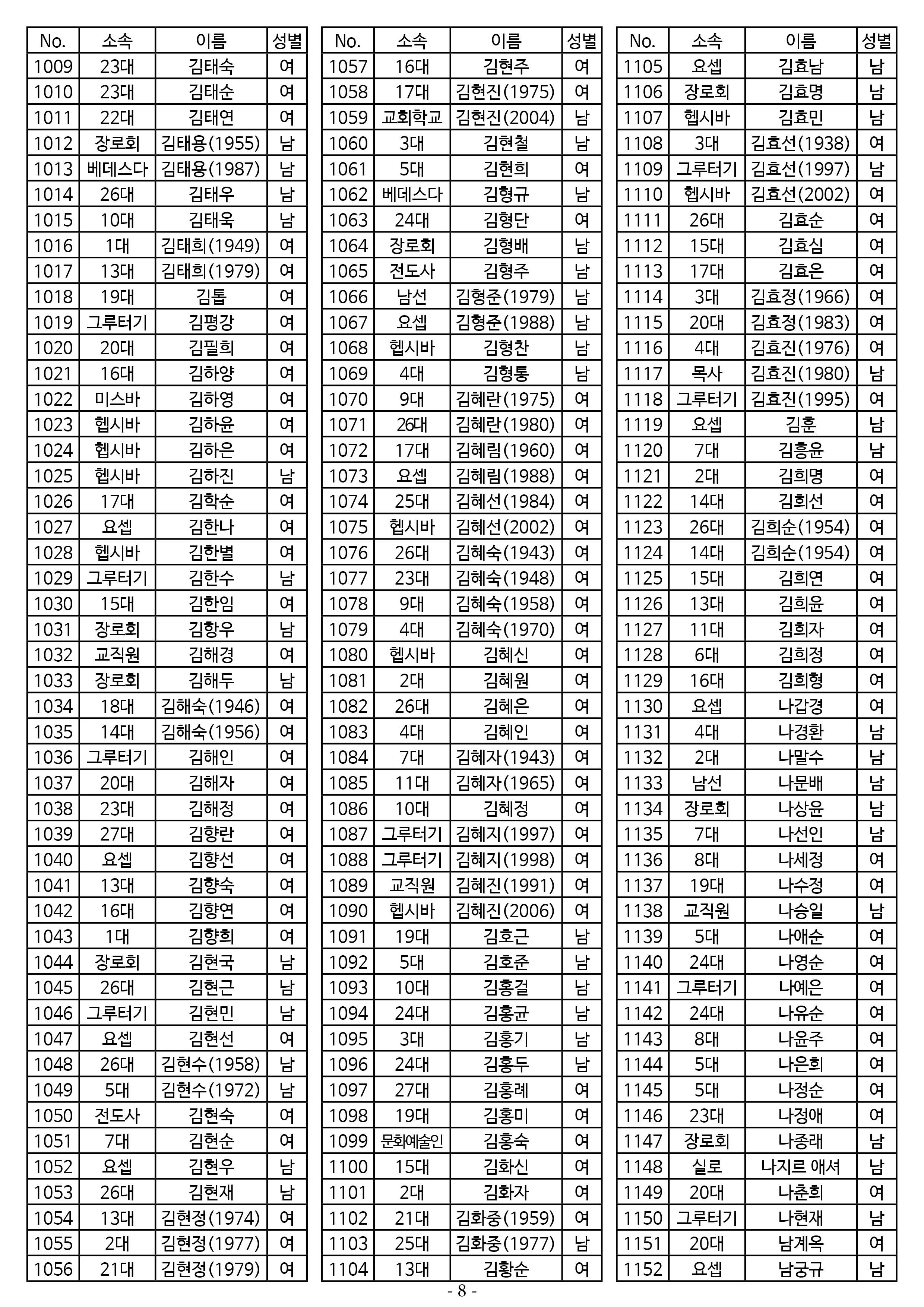 26년도 7월 공동의회 명부8.jpg