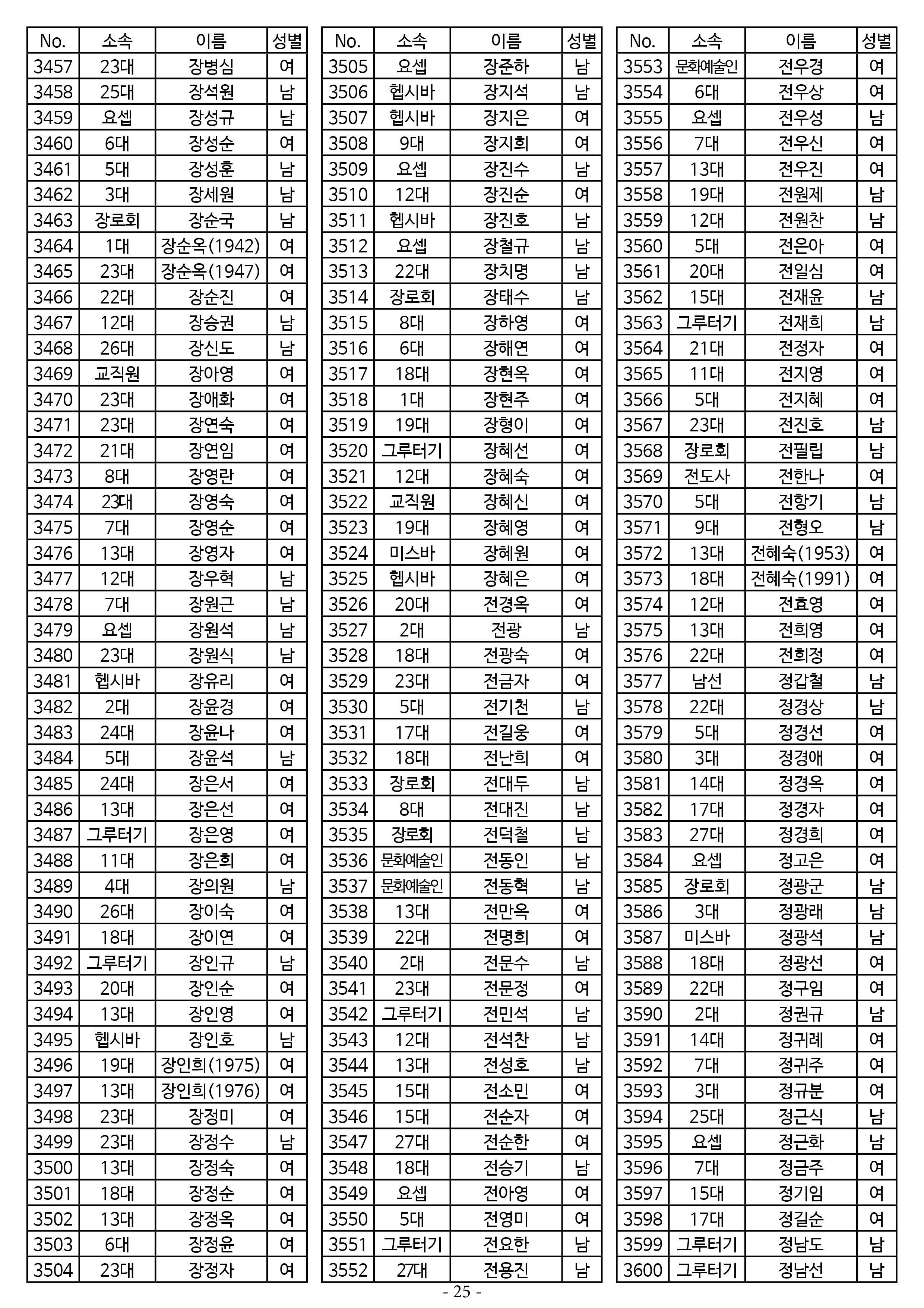 26년도 7월 공동의회 명부25.jpg