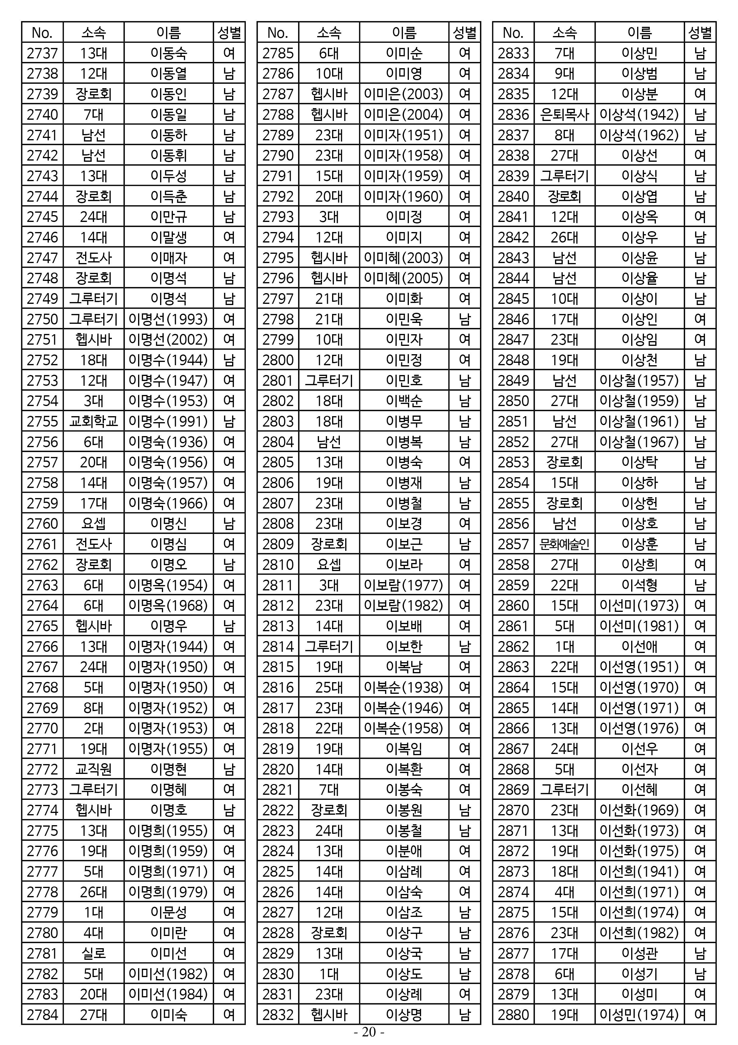 26년도 7월 공동의회 명부_2차 수정20.jpg