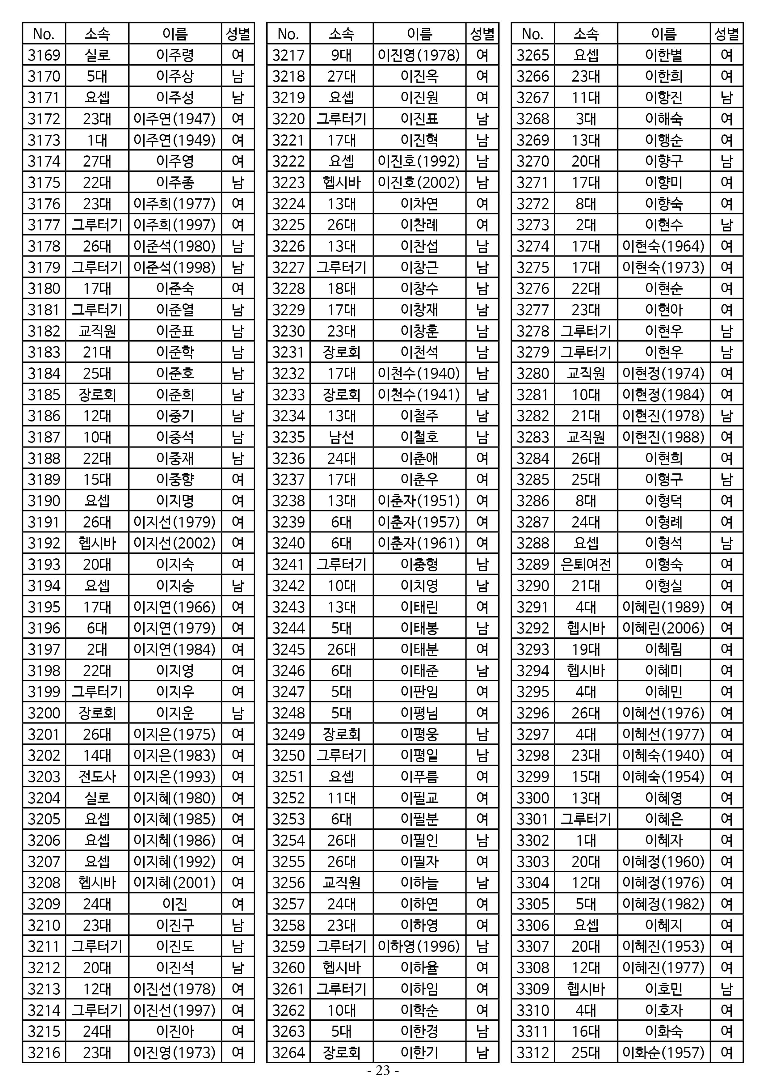 26년도 7월 공동의회 명부23.jpg