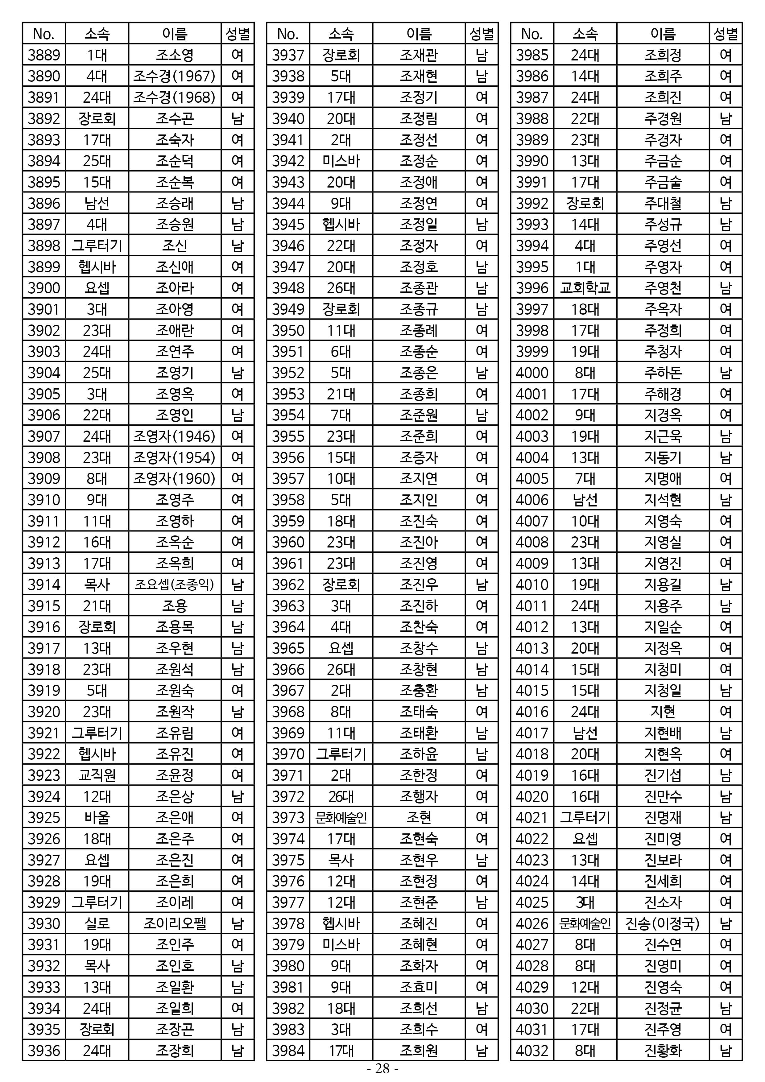 26년도 7월 공동의회 명부28.jpg