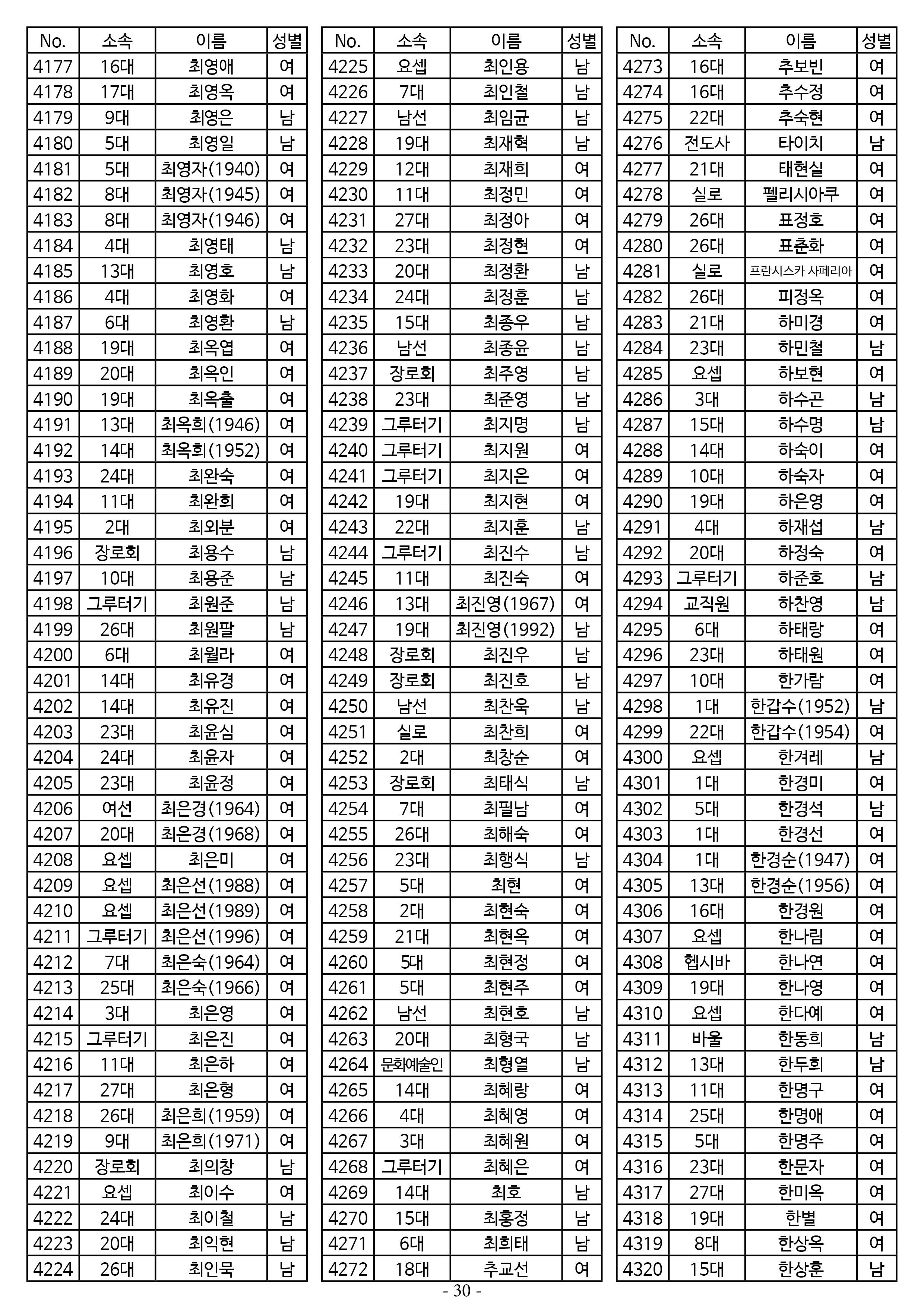 26년도 7월 공동의회 명부_2차 수정30.jpg
