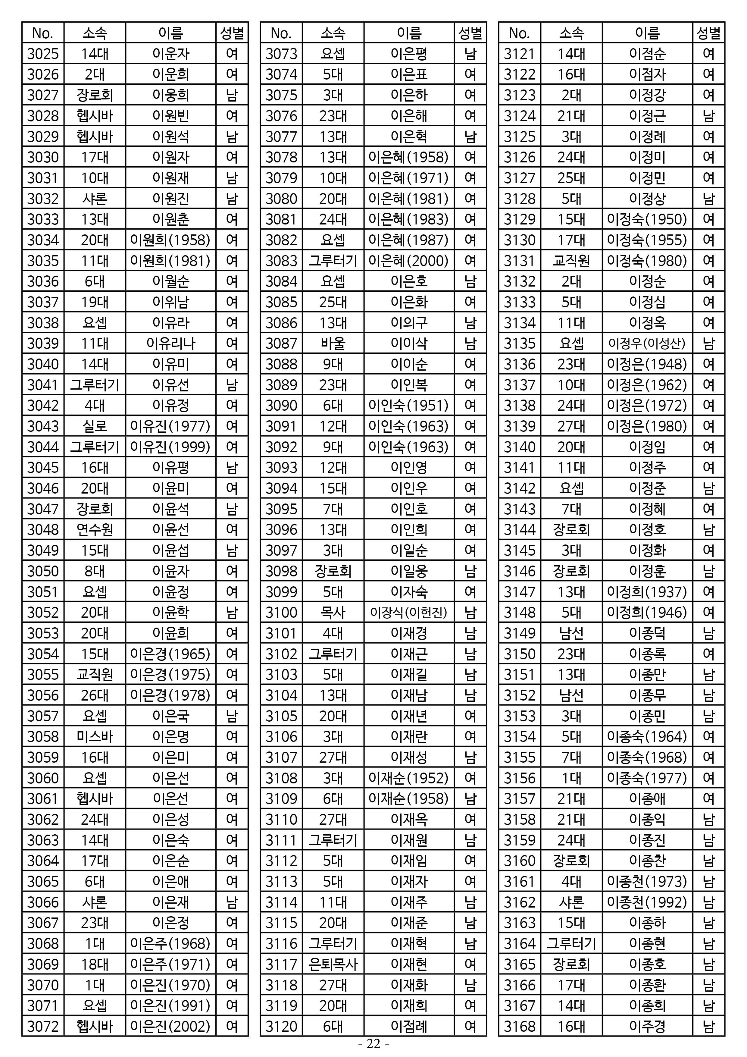 26년도 7월 공동의회 명부22.jpg