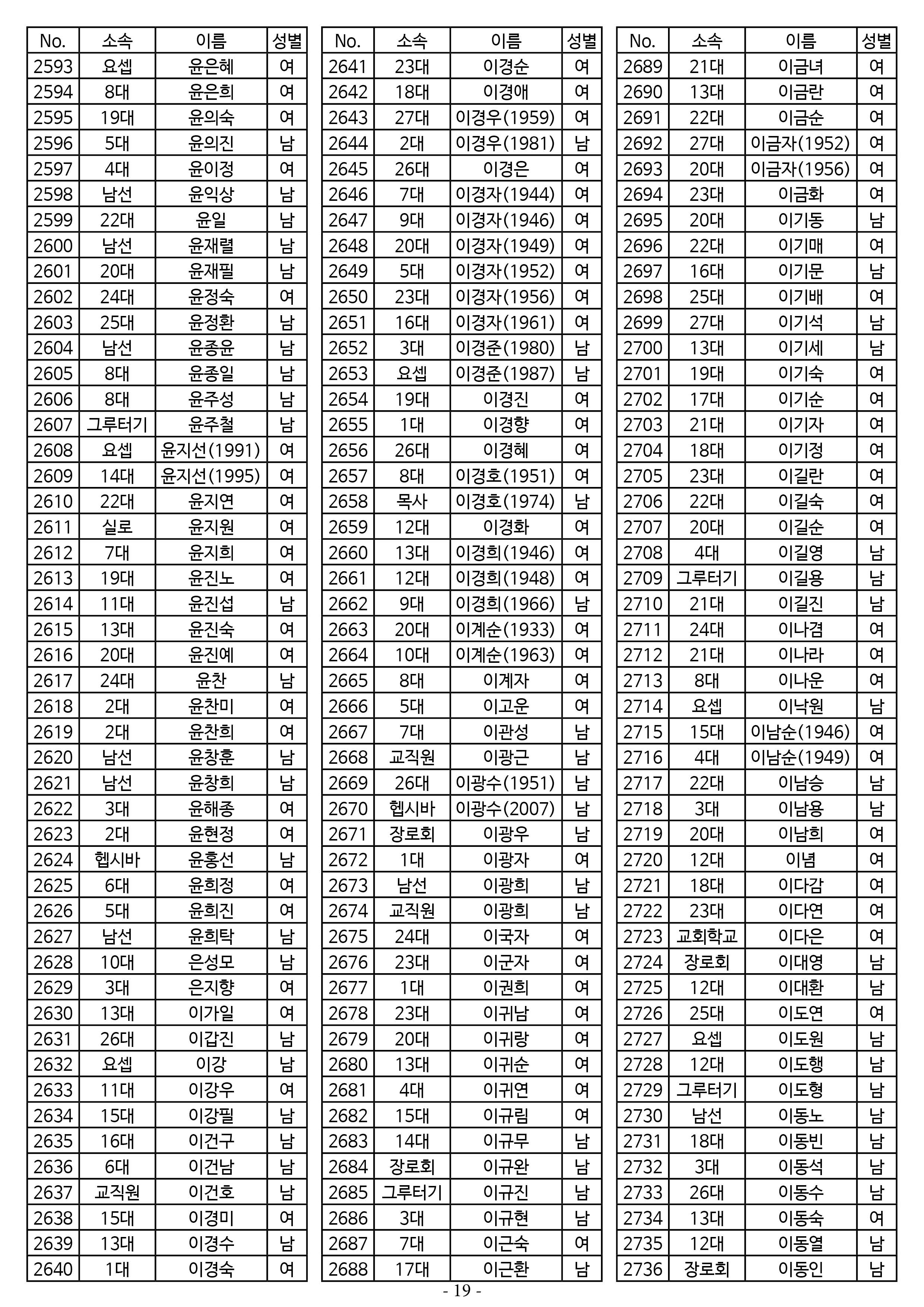 26년도 7월 공동의회 명부19.jpg