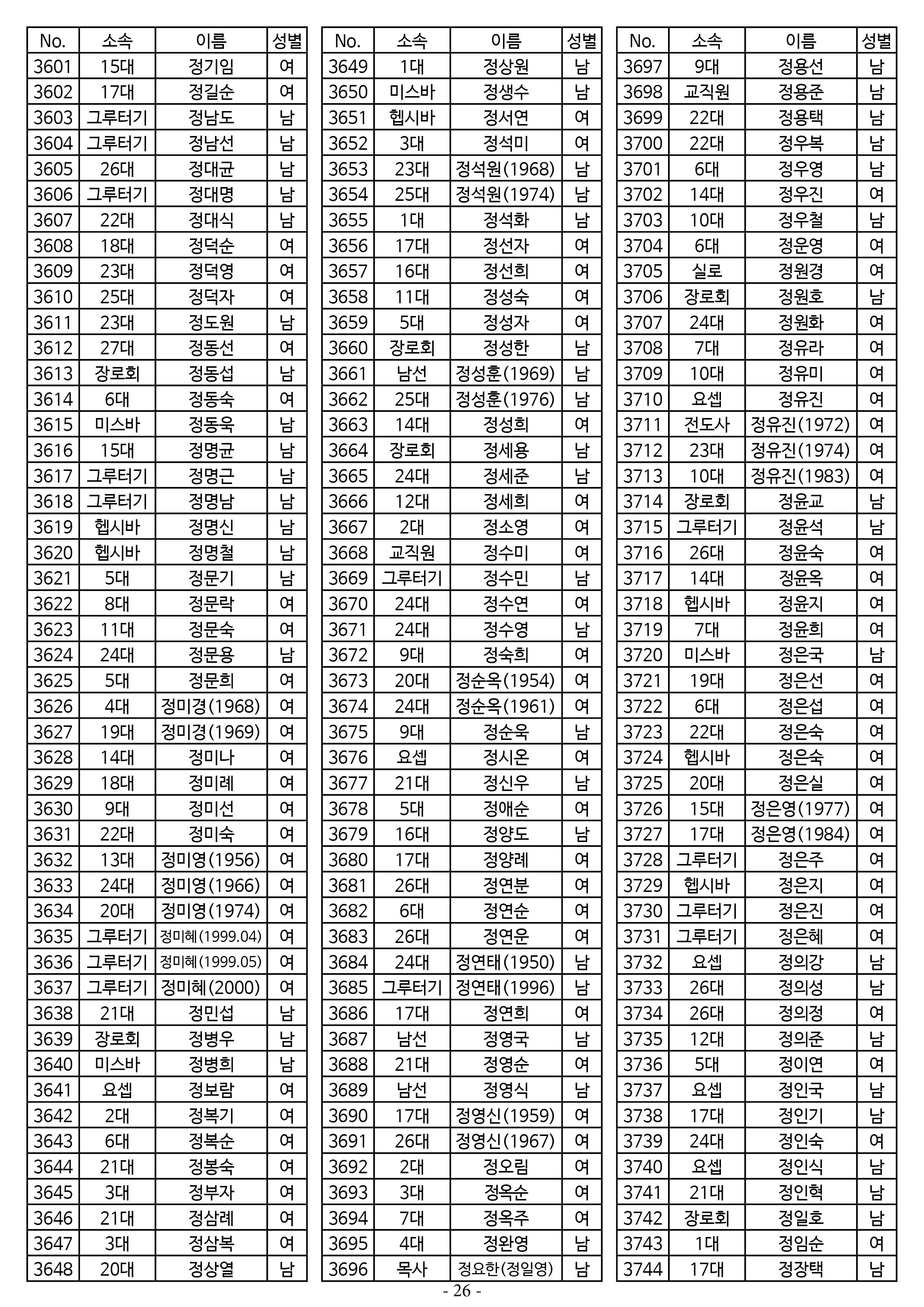 26년도 7월 공동의회 명부_2차 수정26.jpg
